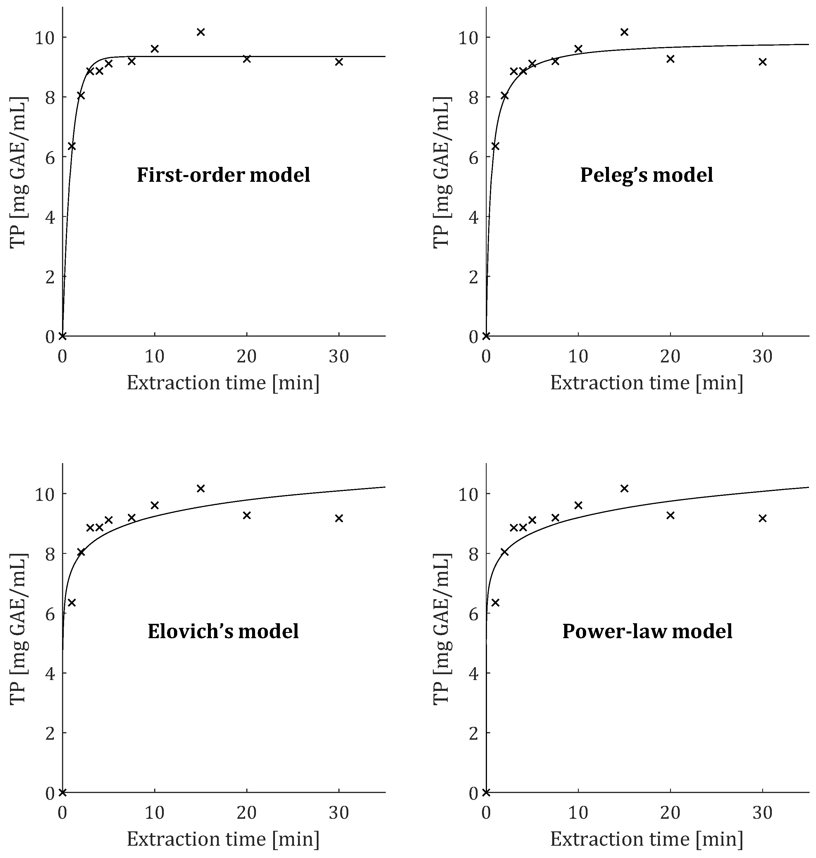 Plants 12 01391 g005 Plants 12 01391 g005