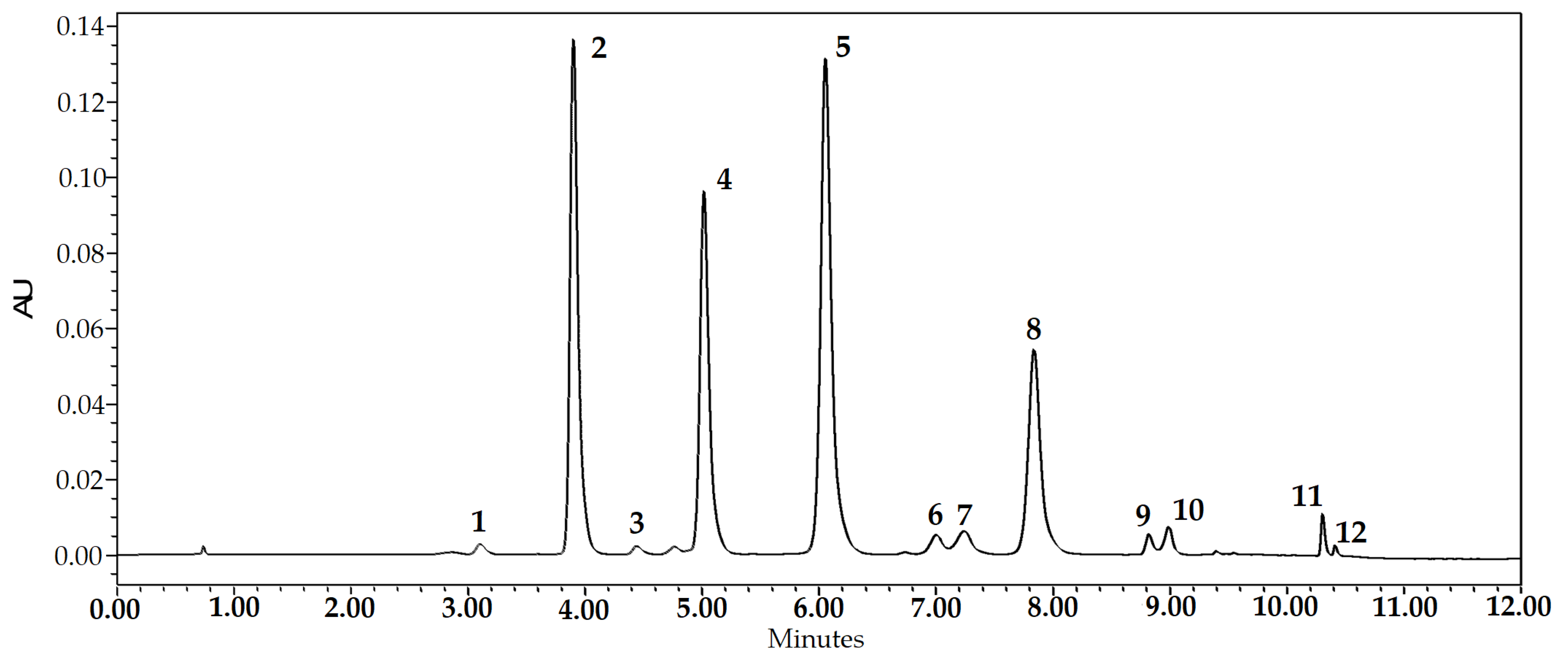 Plants 12 01397 g001