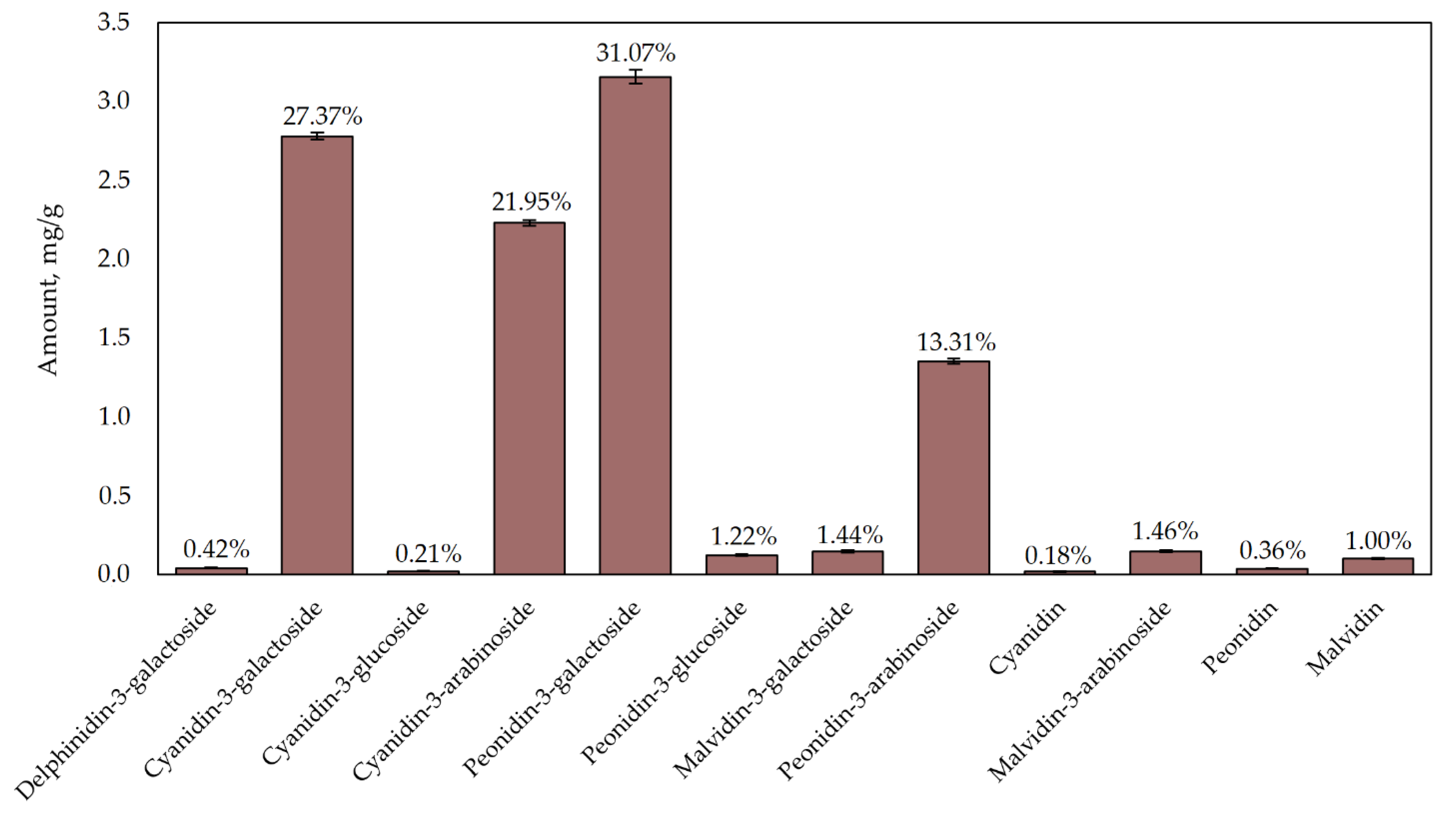 Plants 12 01397 g002