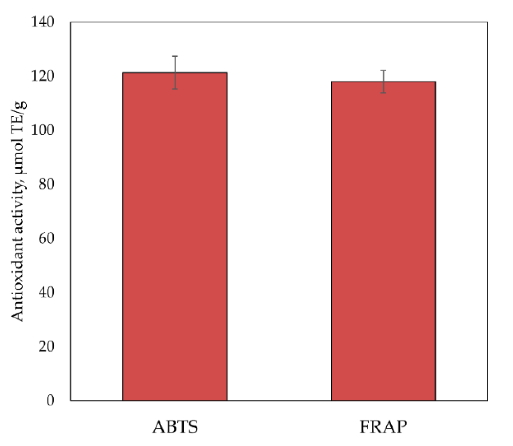 Plants 12 01397 g003