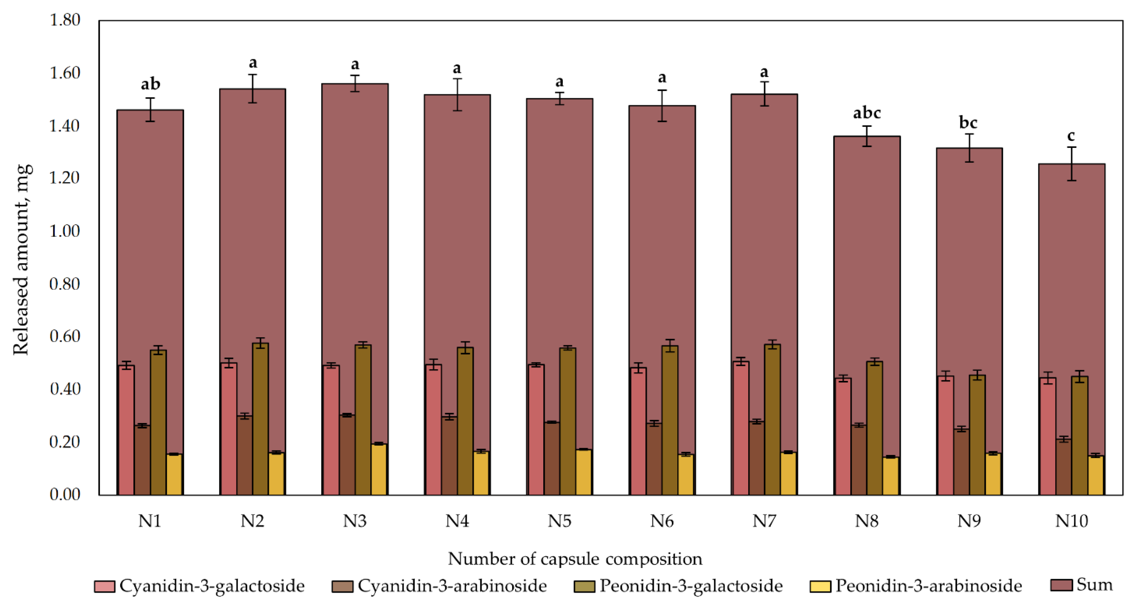 Plants 12 01397 g006
