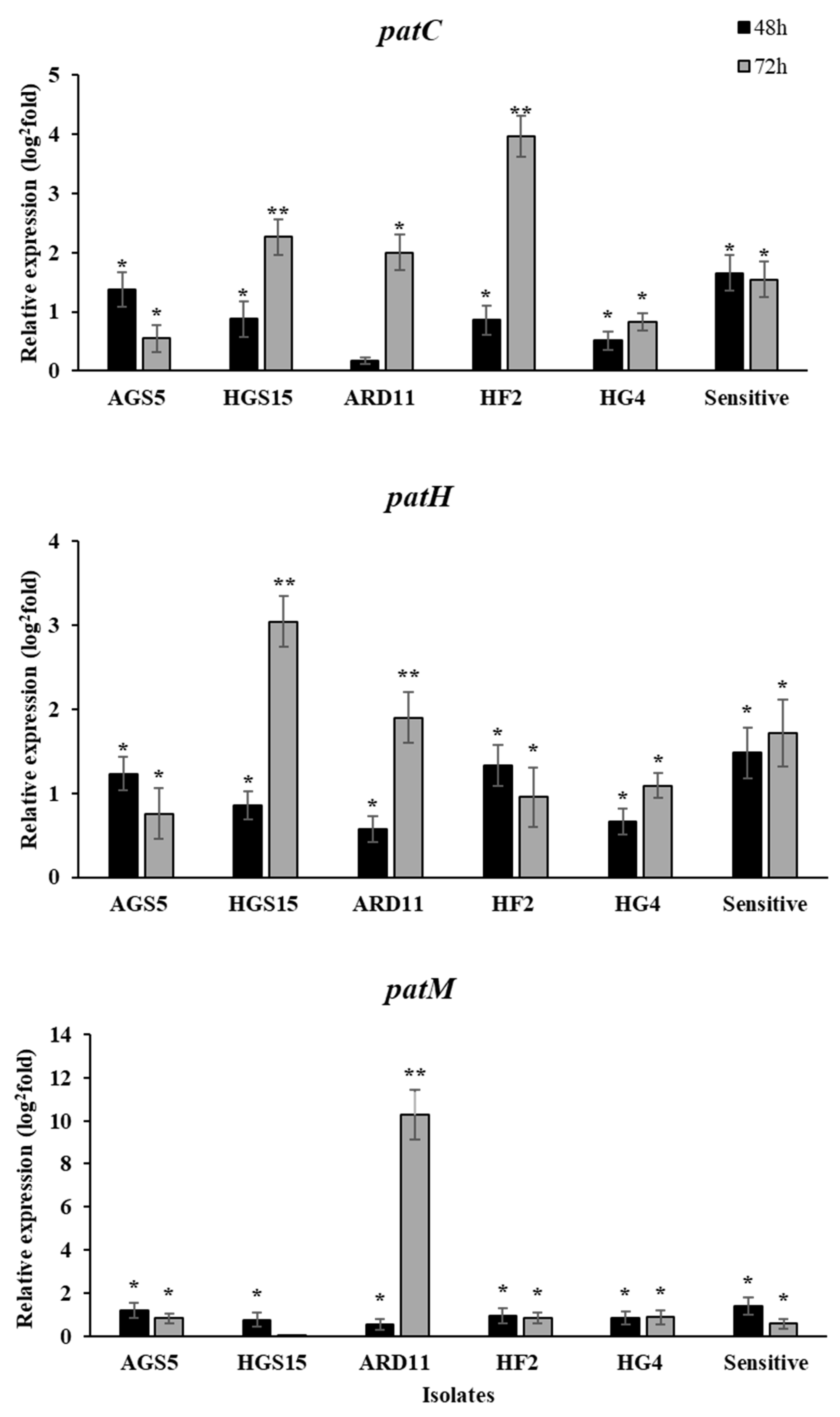 Plants 12 01398 g003 Plants 12 01398 g003