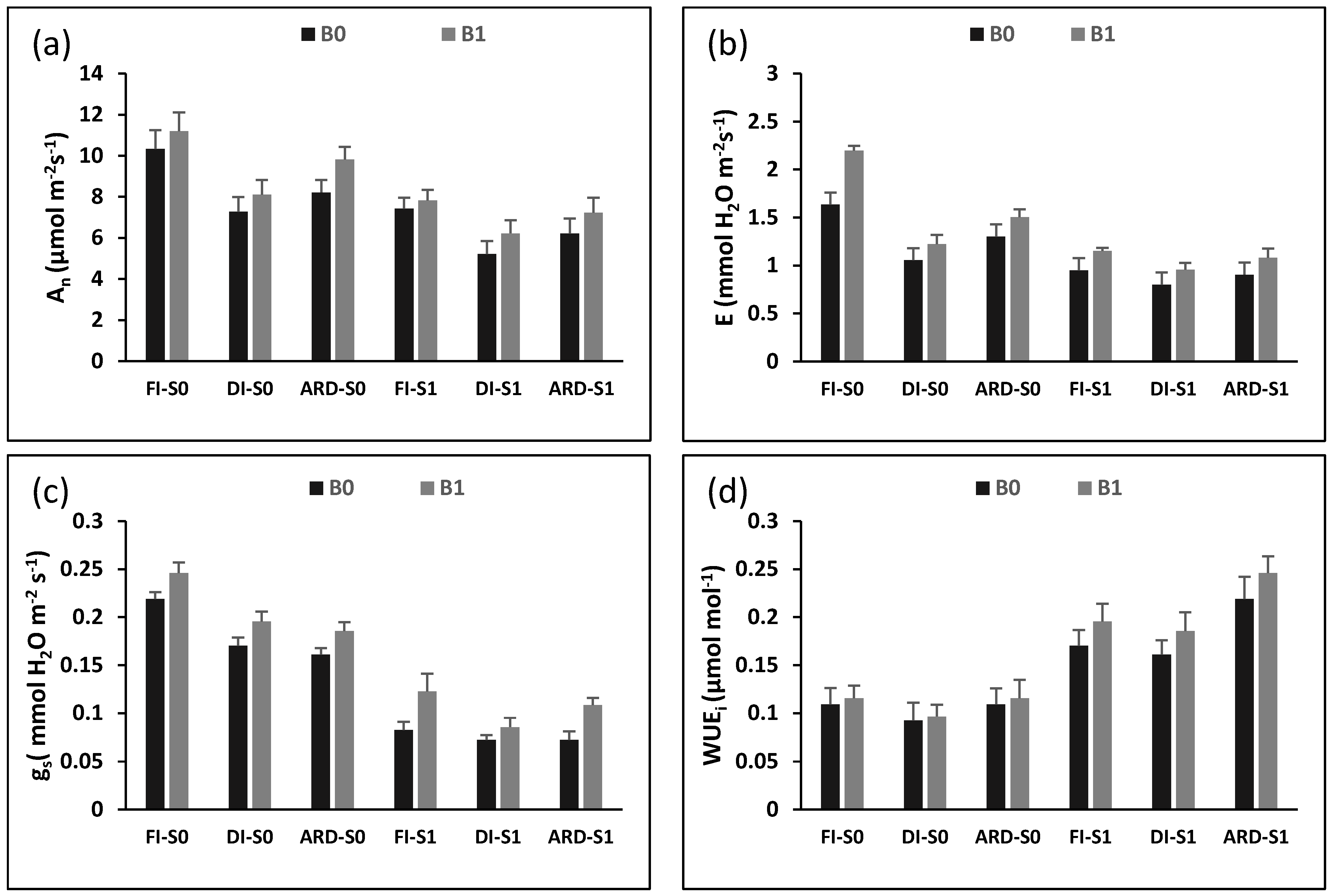 Plants 12 01399 g001
