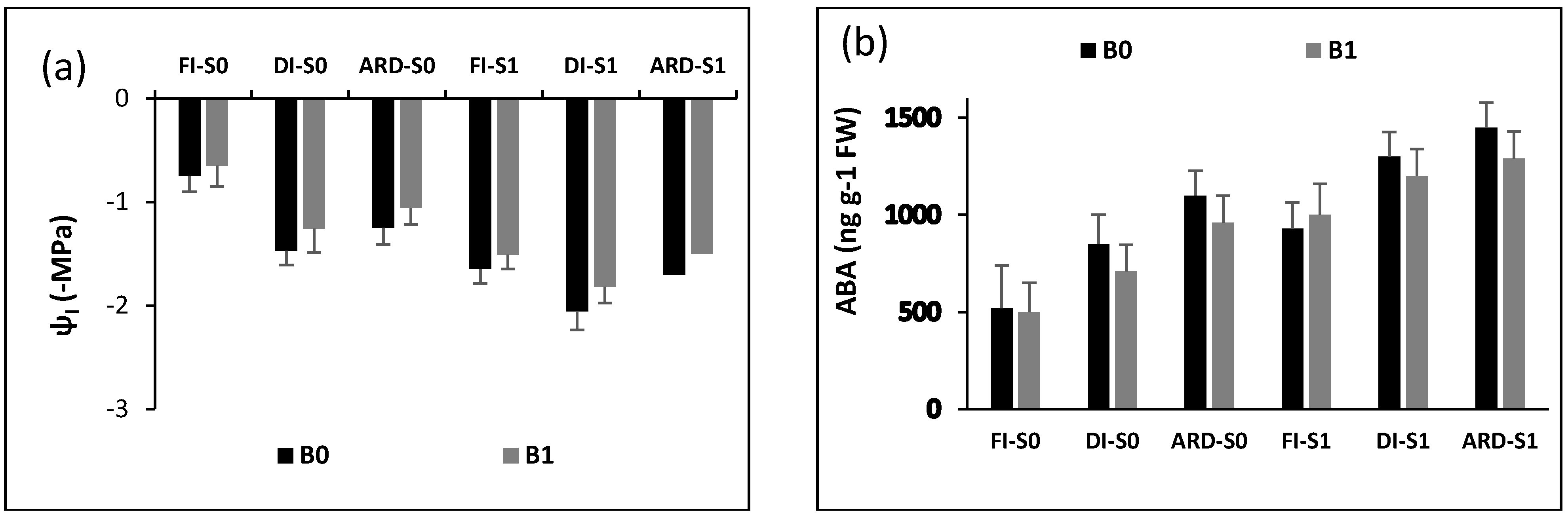 Plants 12 01399 g002