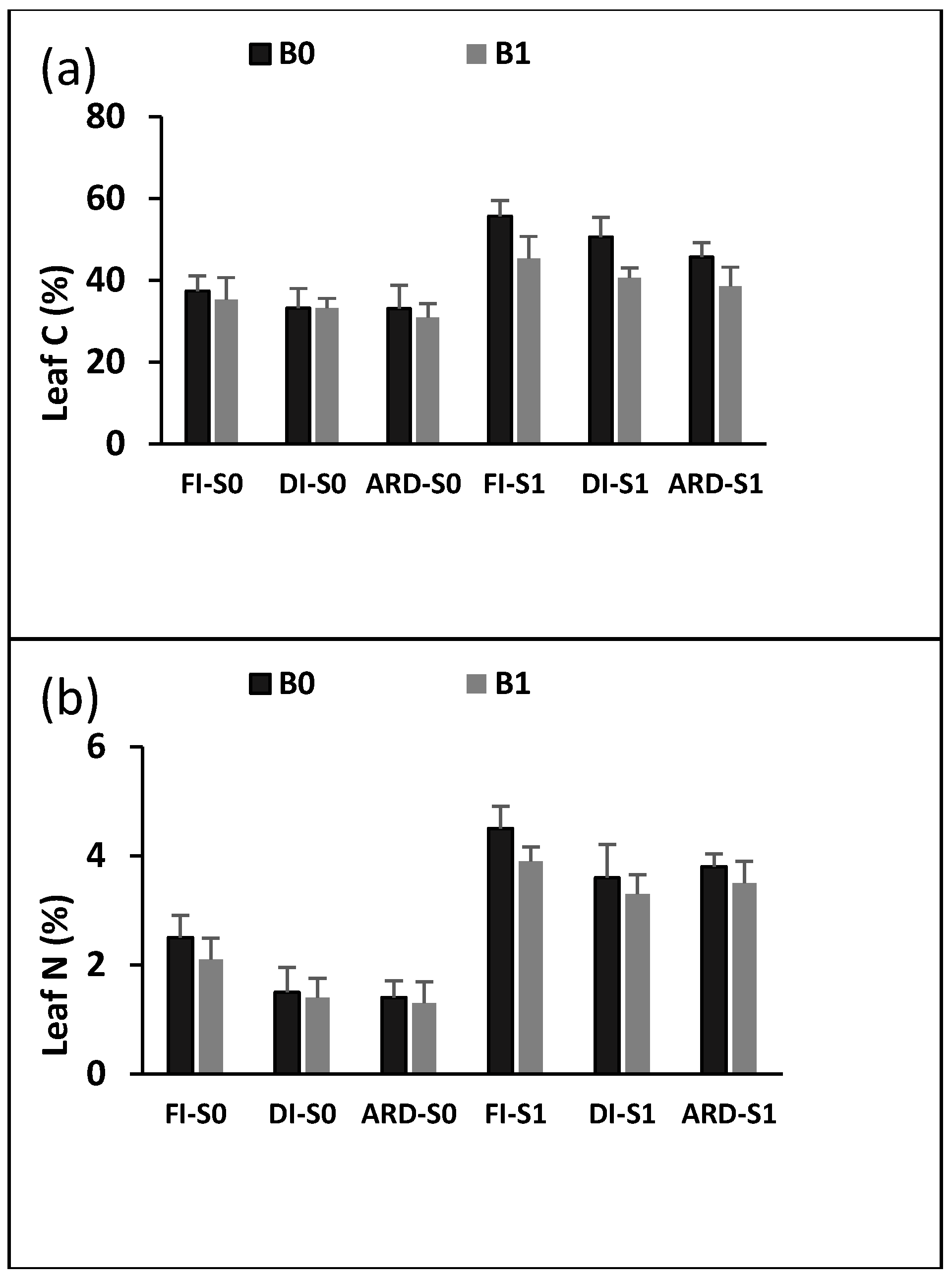 Plants 12 01399 g003a