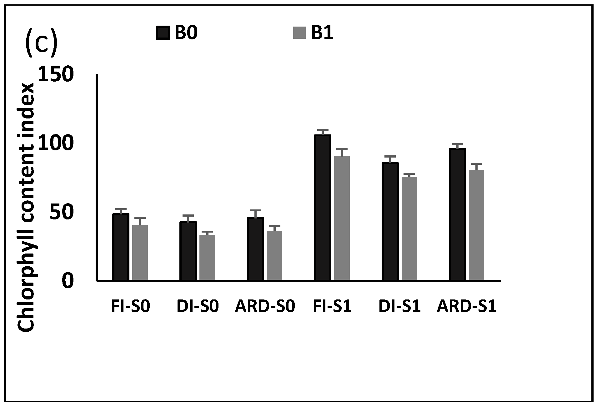 Plants 12 01399 g003b