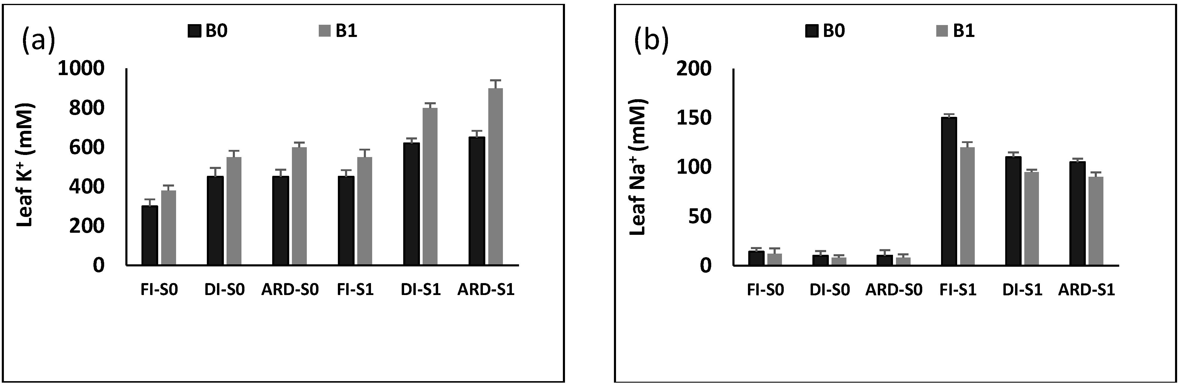 Plants 12 01399 g004