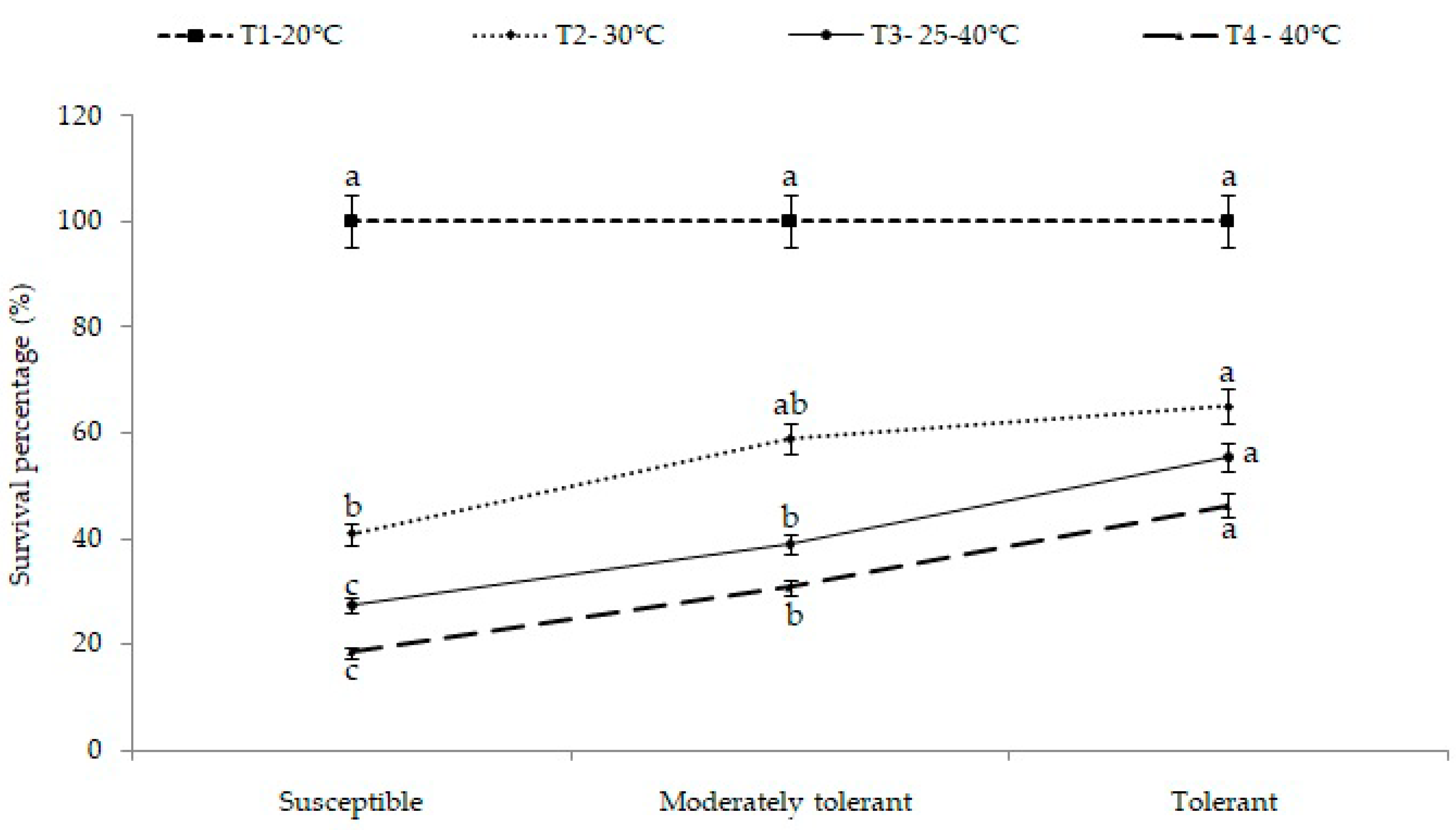Plants 12 01400 g001