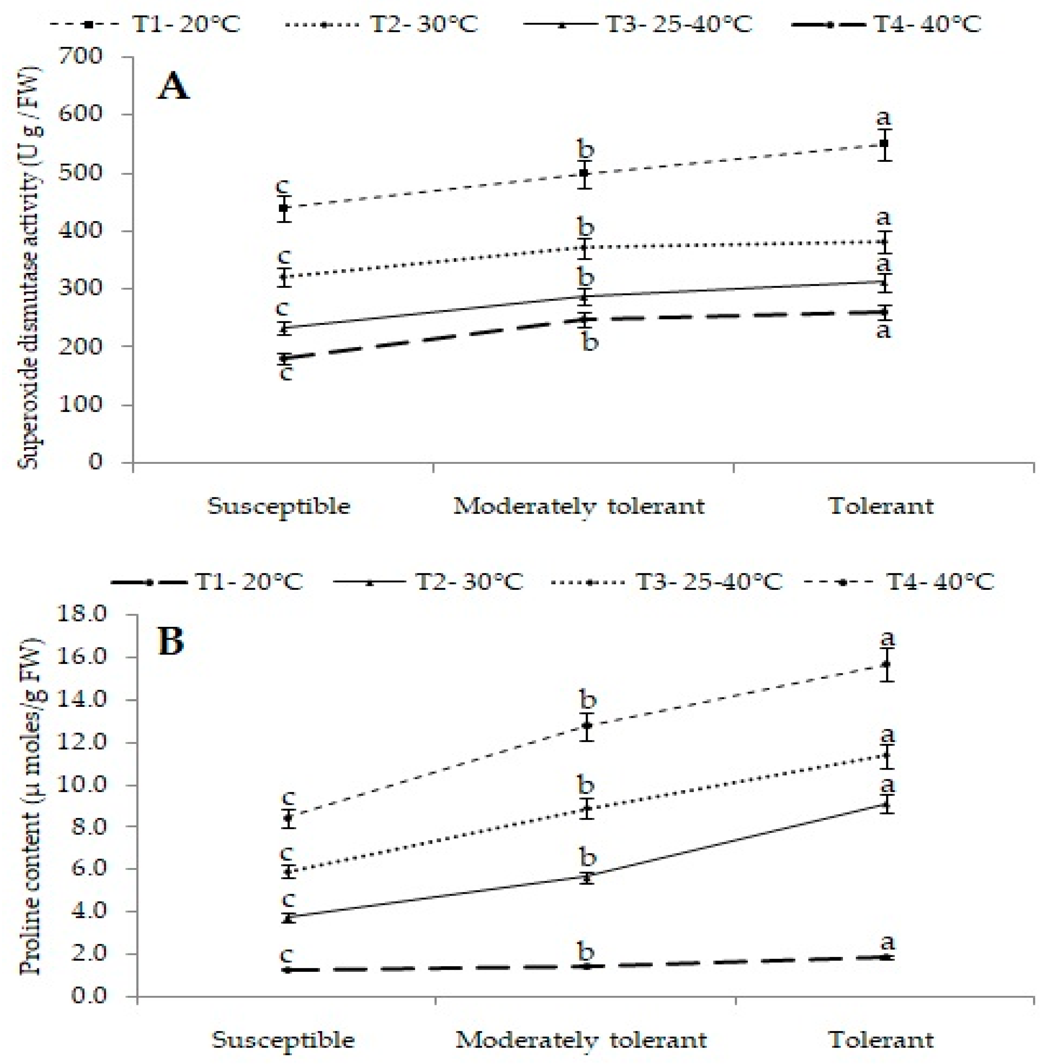 Plants 12 01400 g008