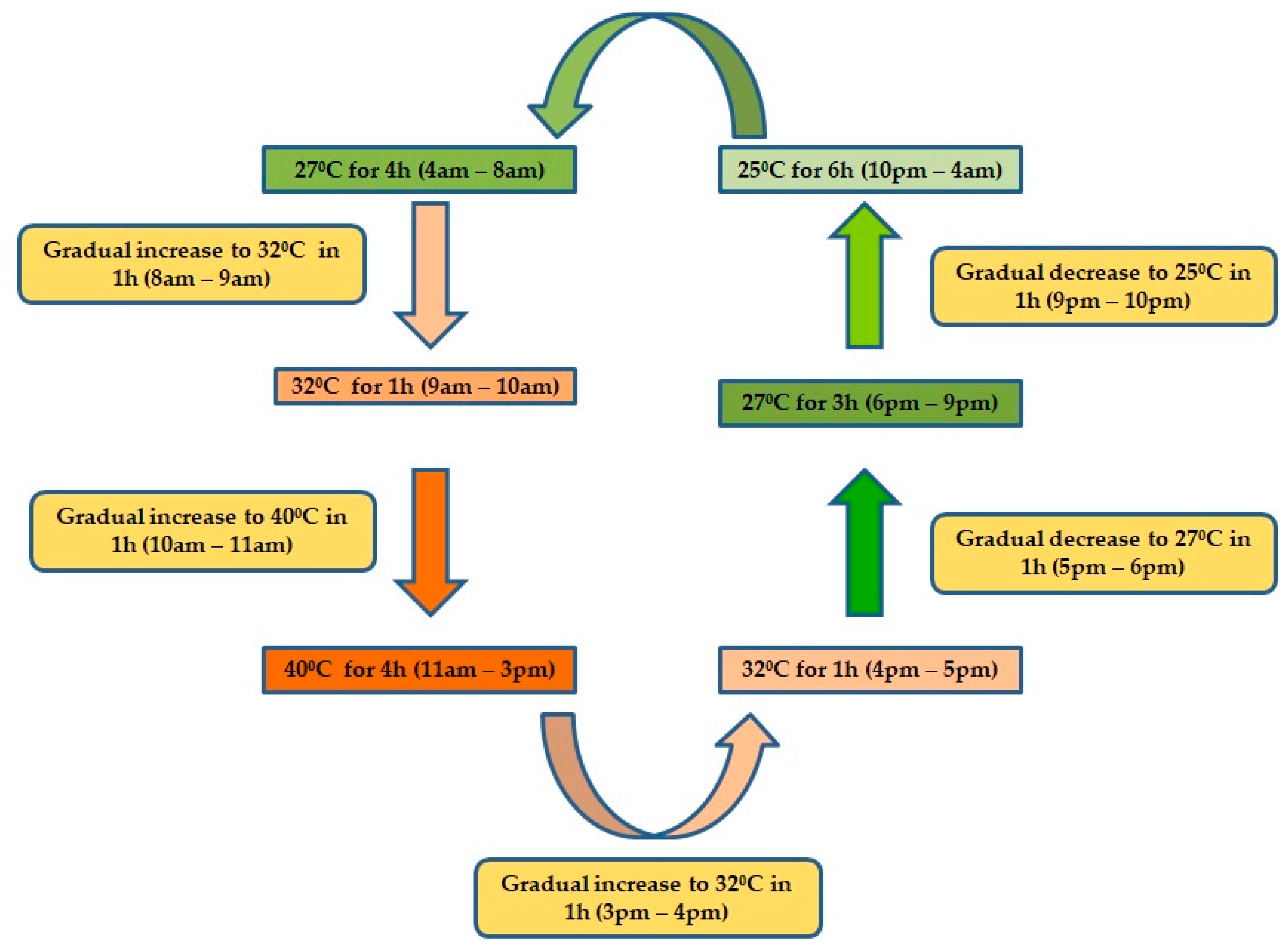 Plants 12 01400 g009