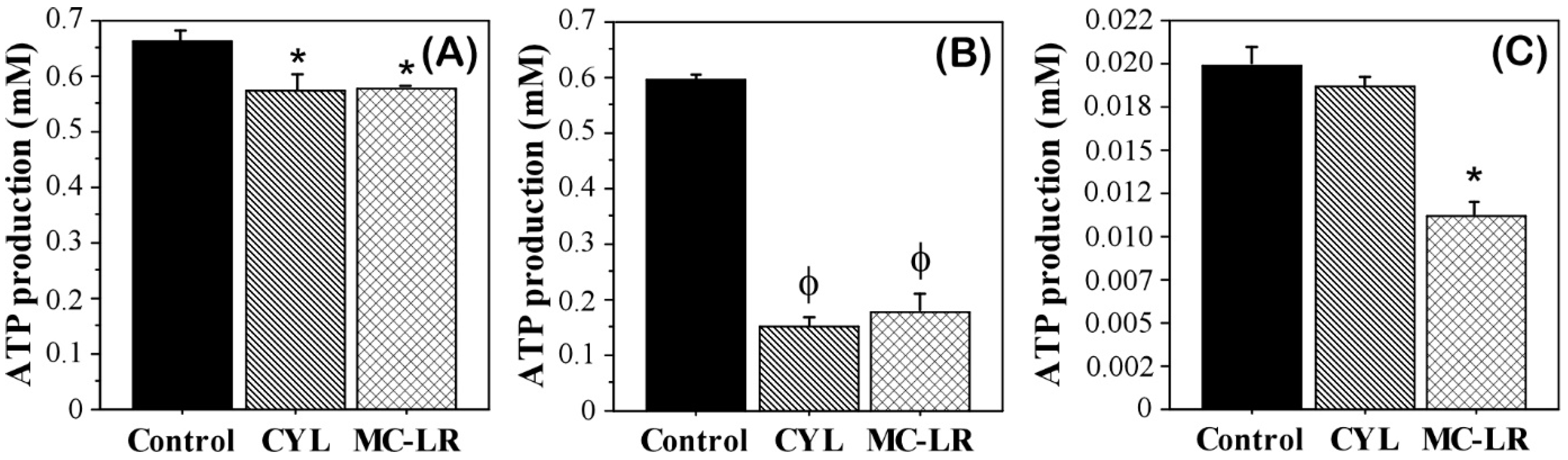 Plants 12 01403 g004