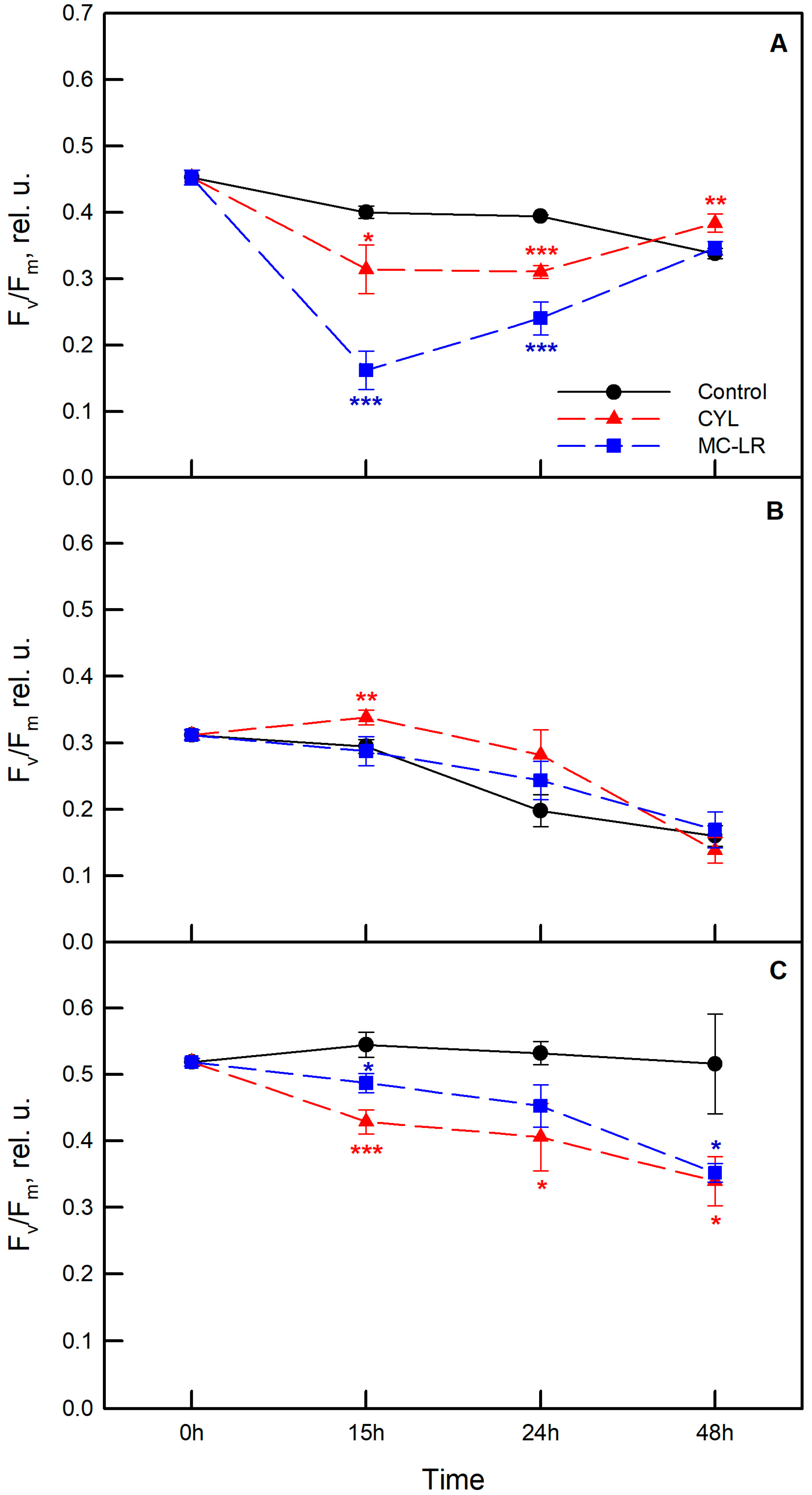 Plants 12 01403 g005