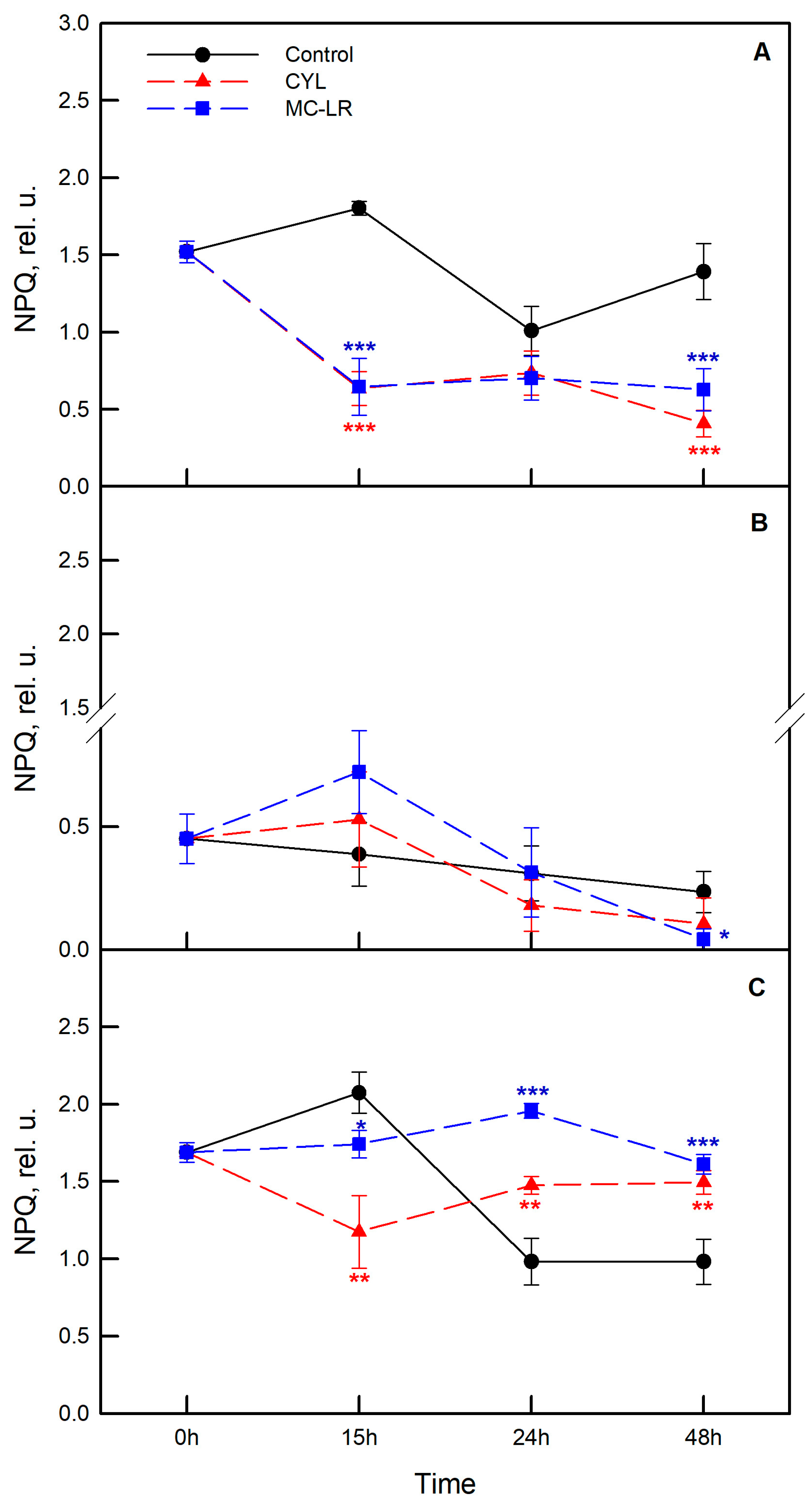 Plants 12 01403 g006