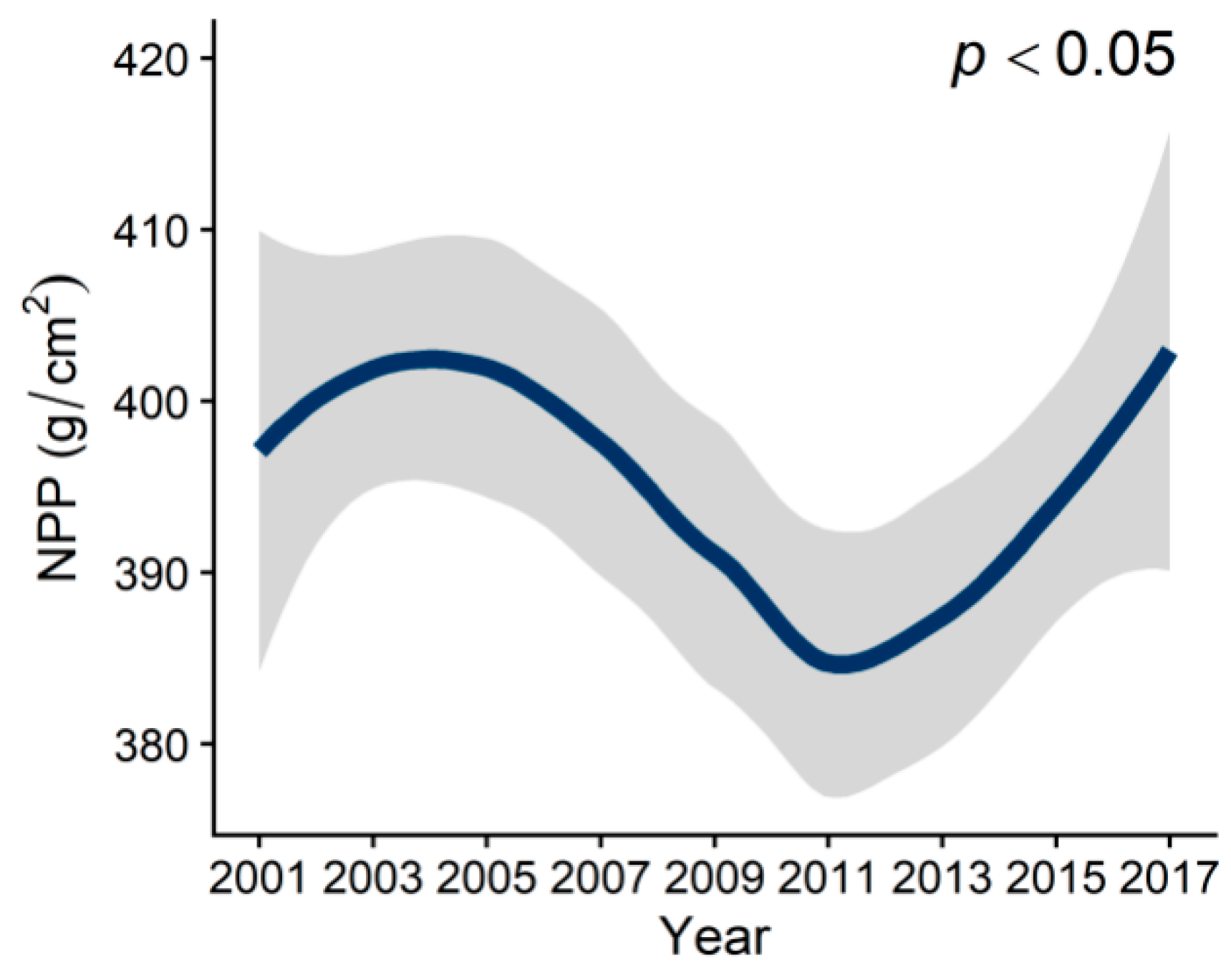 Plants 12 01404 g002 Plants 12 01404 g002