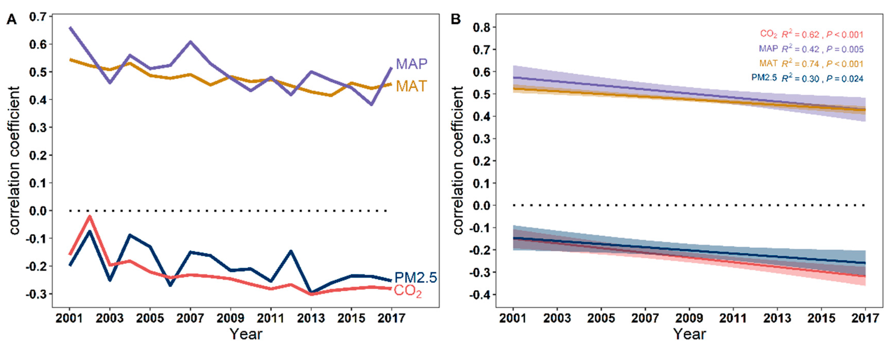 Plants 12 01404 g006 Plants 12 01404 g006