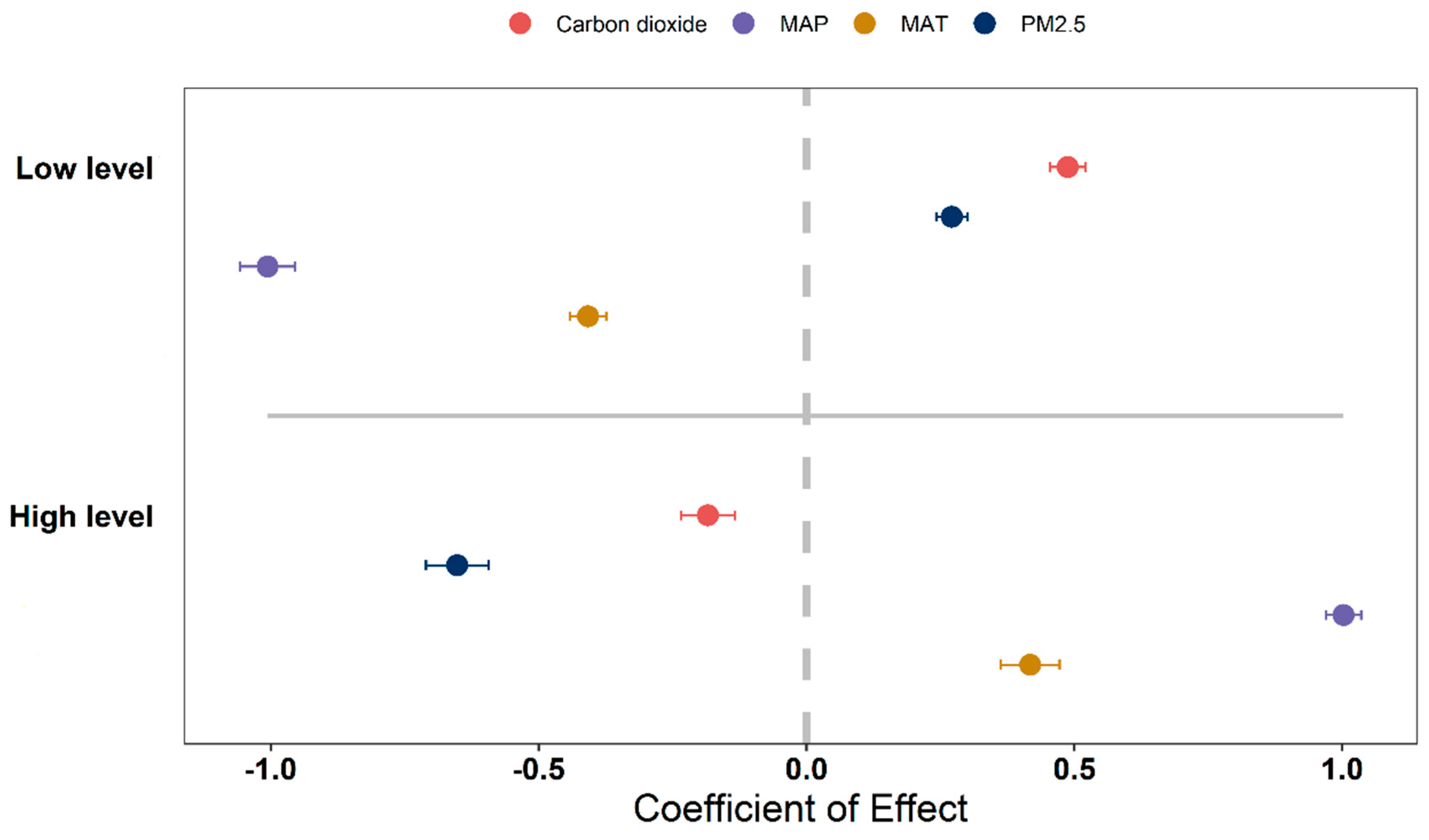 Plants 12 01404 g007 Plants 12 01404 g007