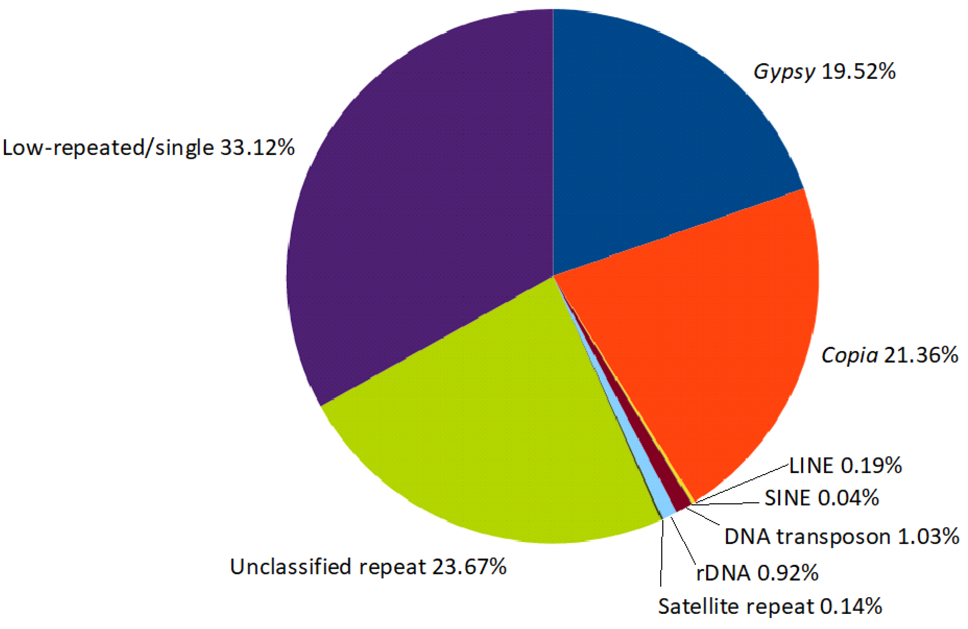 Plants 12 01405 g002