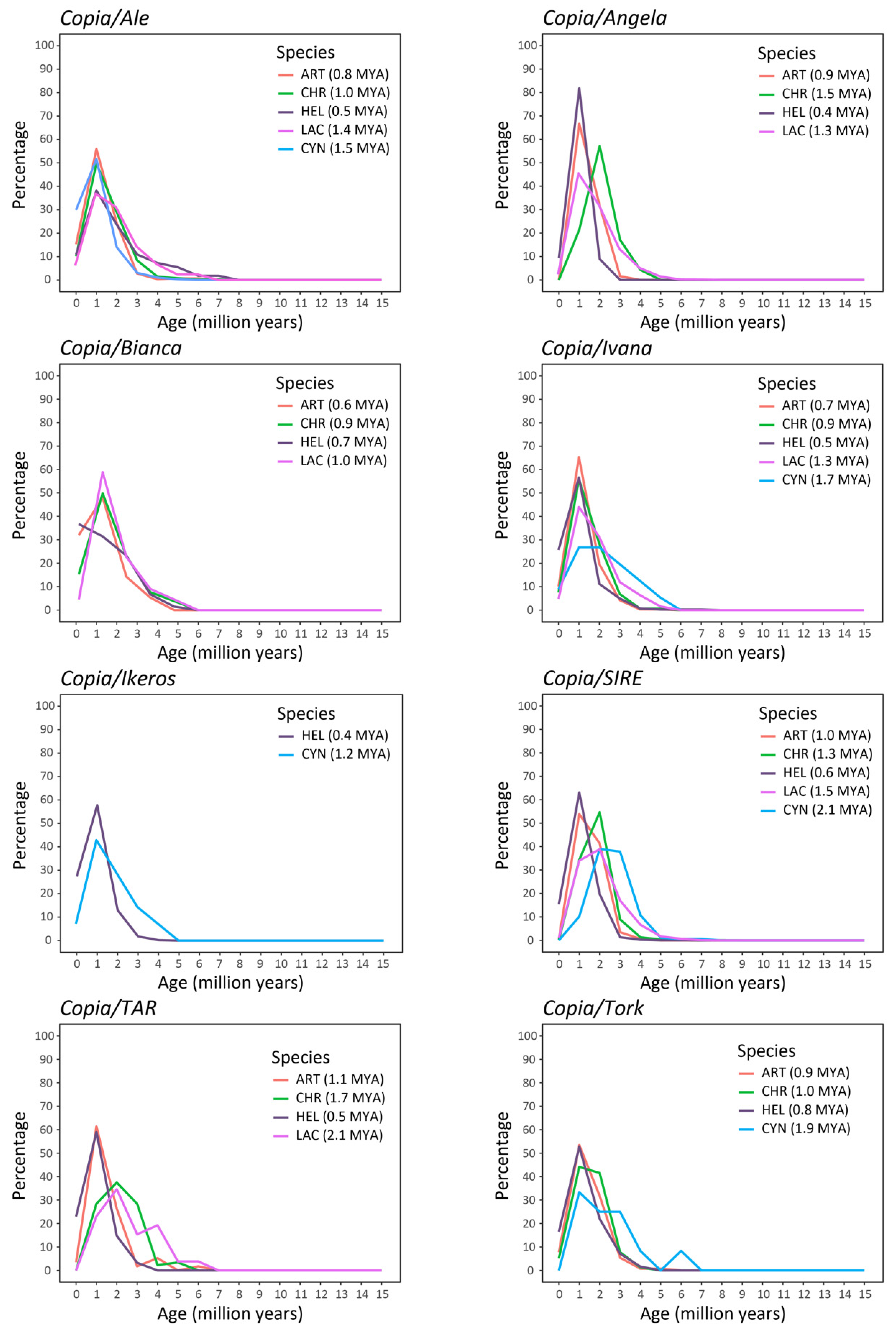 Plants 12 01405 g006