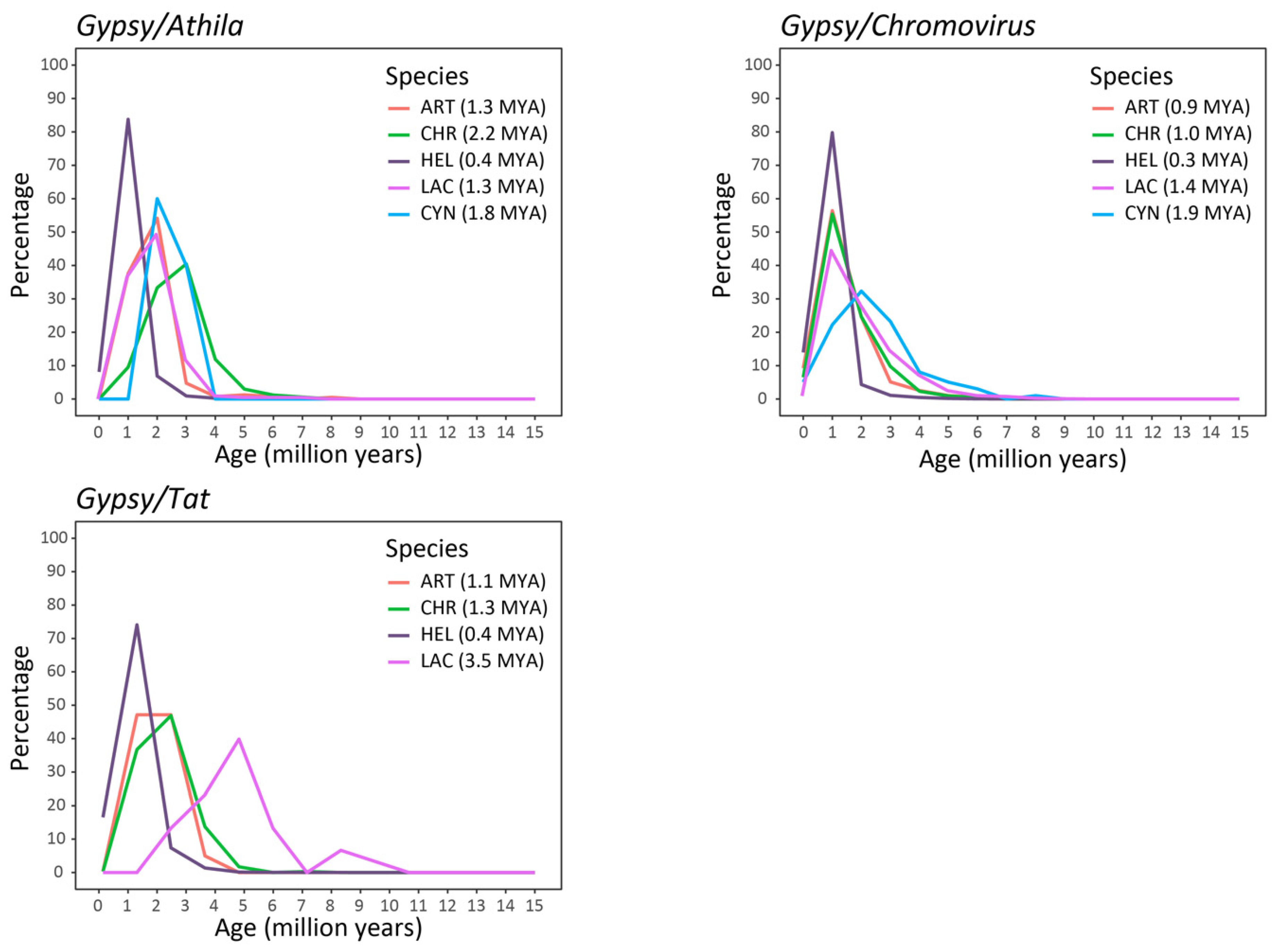 Plants 12 01405 g007
