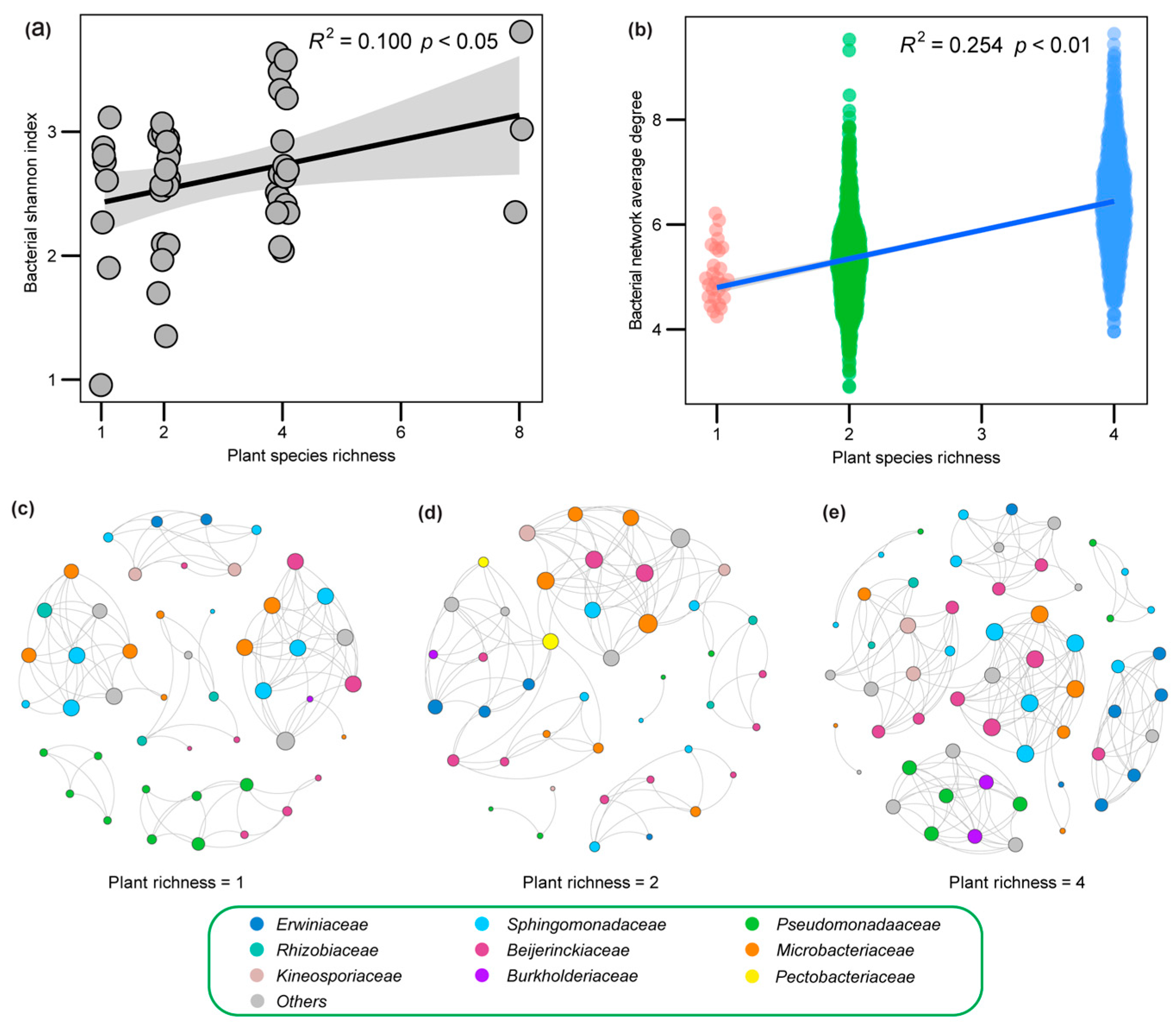 Plants 12 01406 g002 Plants 12 01406 g002