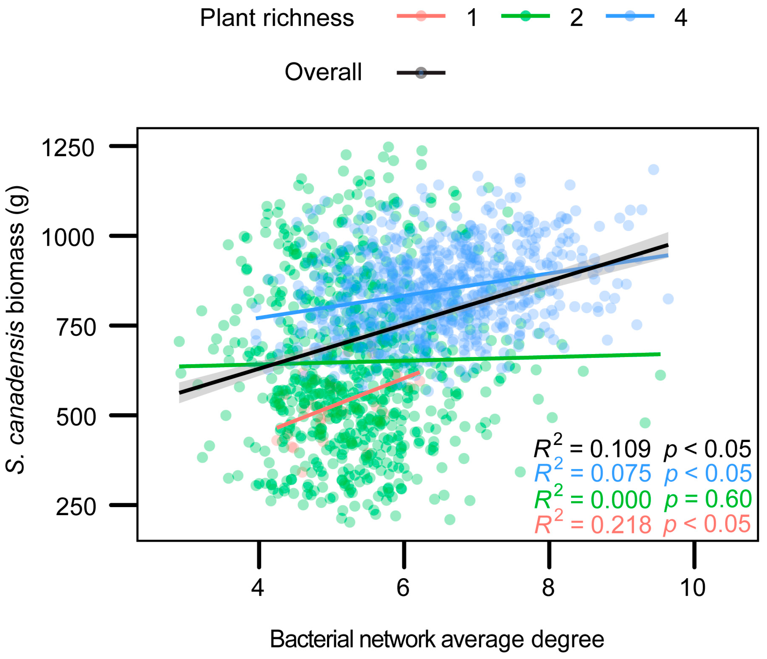 Plants 12 01406 g003 Plants 12 01406 g003