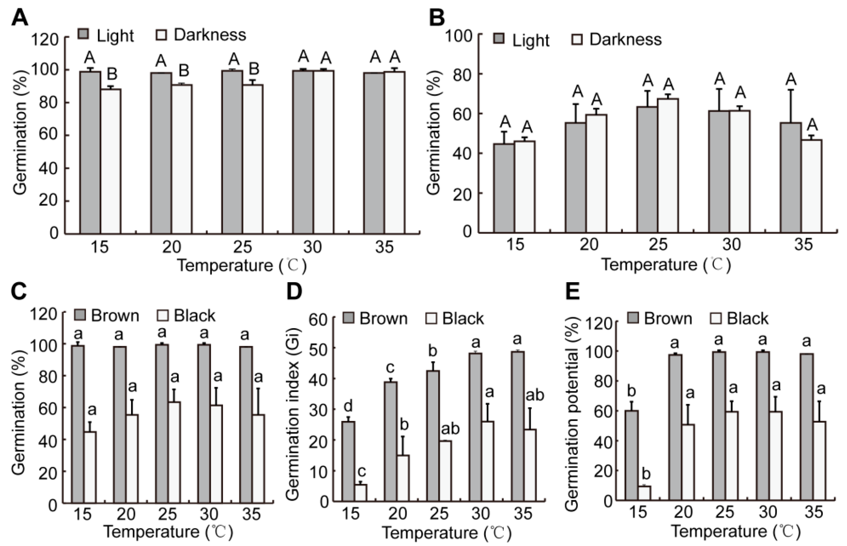Plants 12 01408 g005