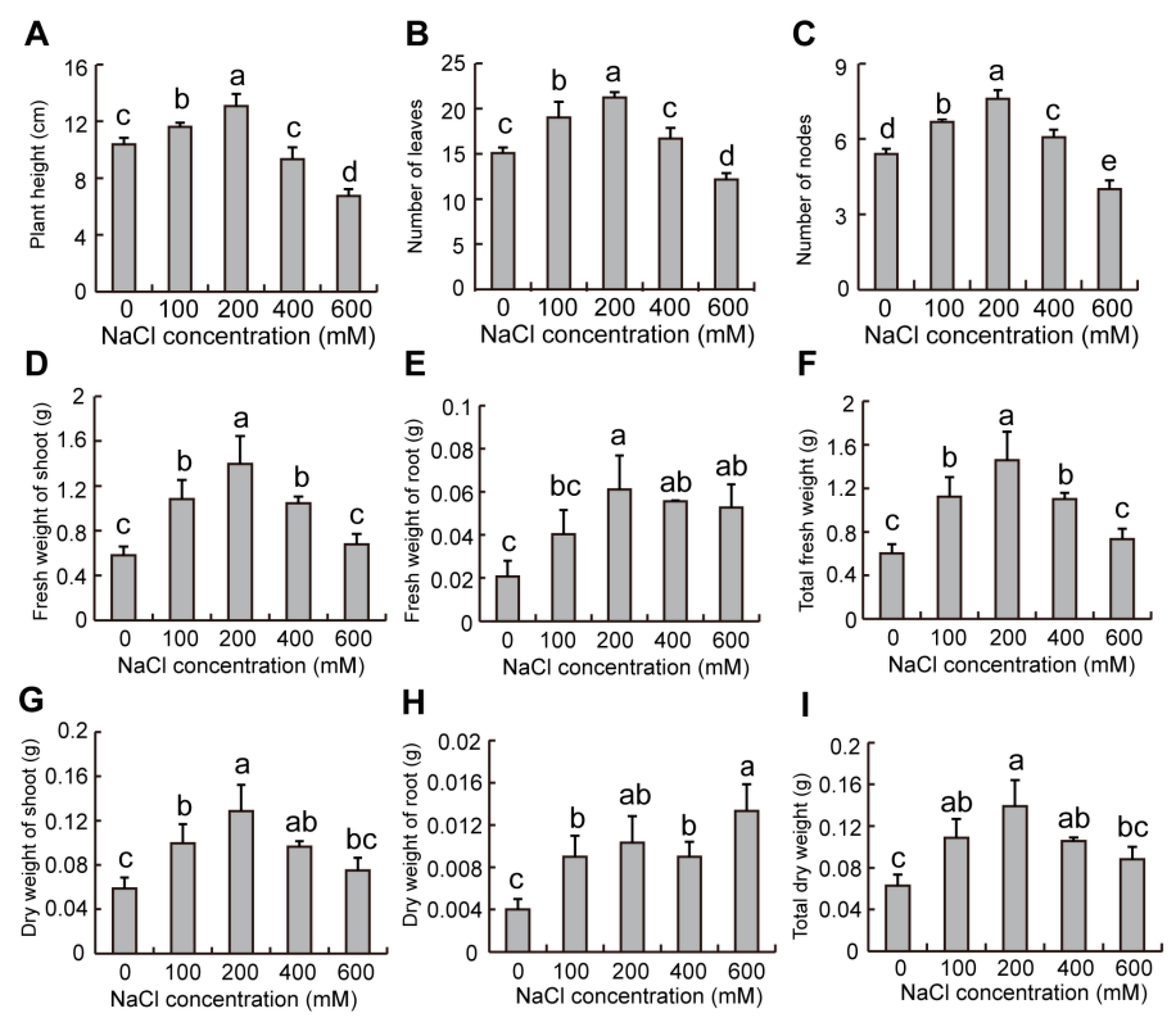 Plants 12 01408 g008