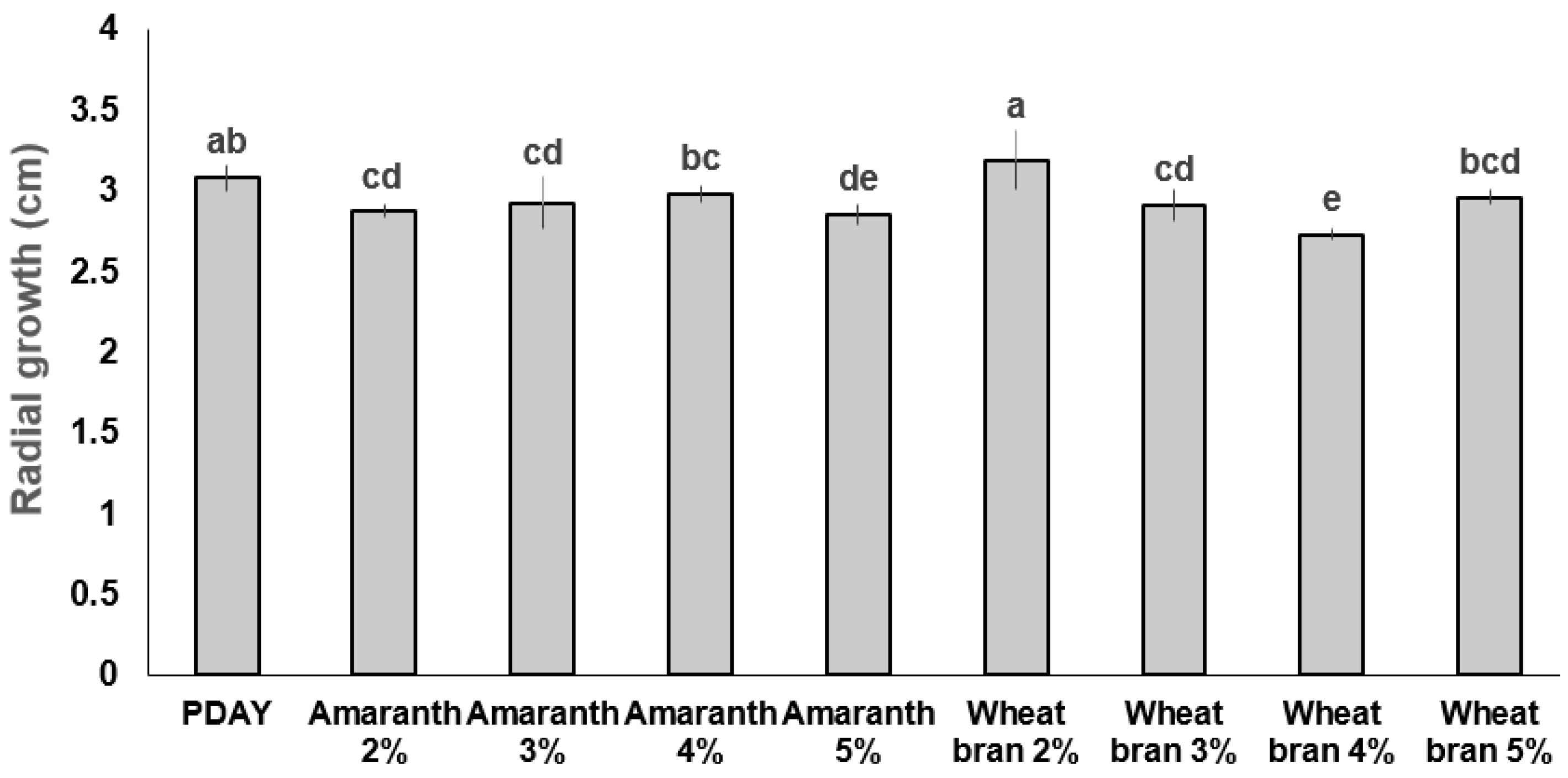 Plants 12 01409 g001 Plants 12 01409 g001