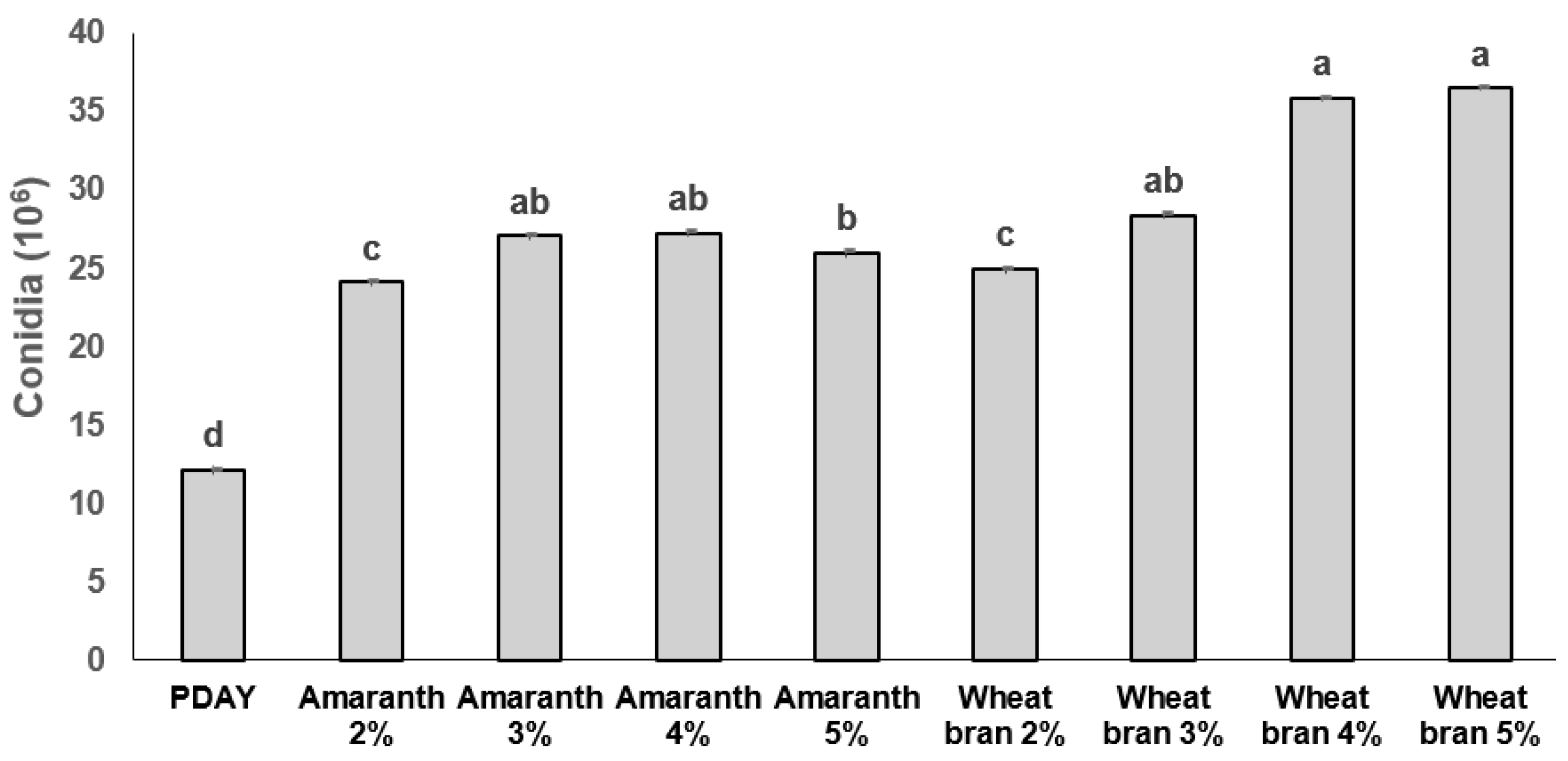 Plants 12 01409 g002 Plants 12 01409 g002