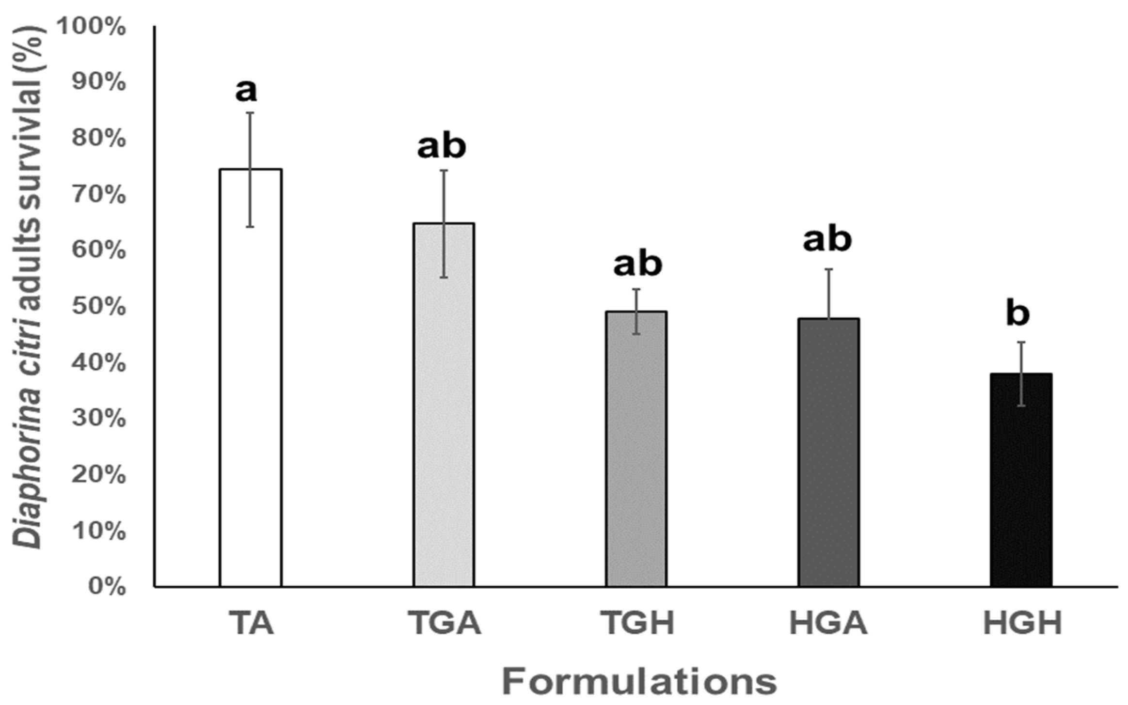 Plants 12 01409 g005 Plants 12 01409 g005