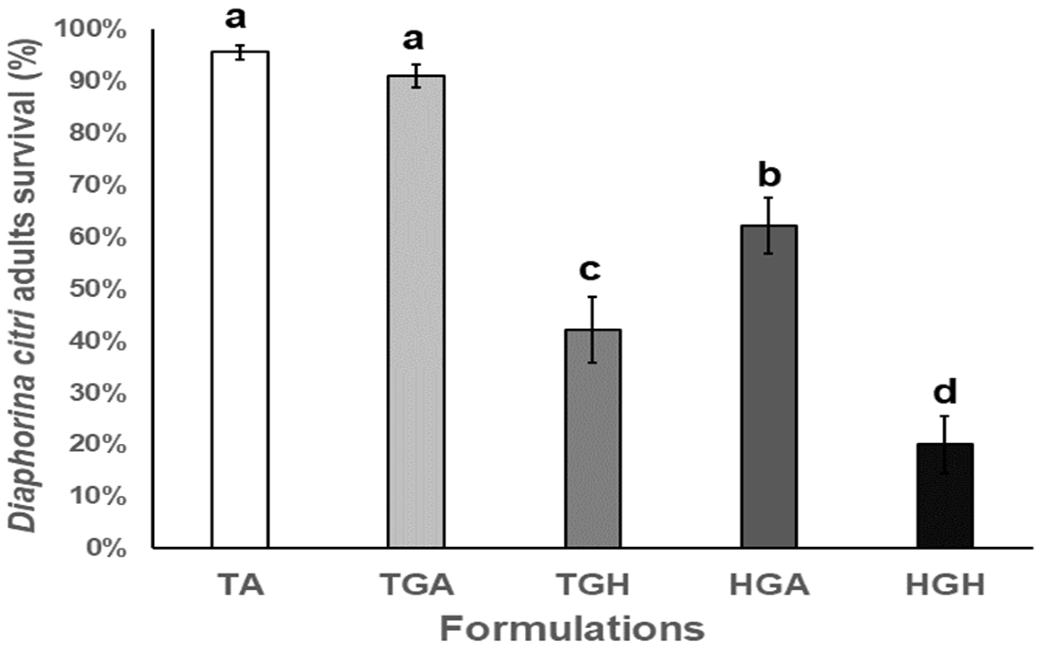 Plants 12 01409 g006 Plants 12 01409 g006
