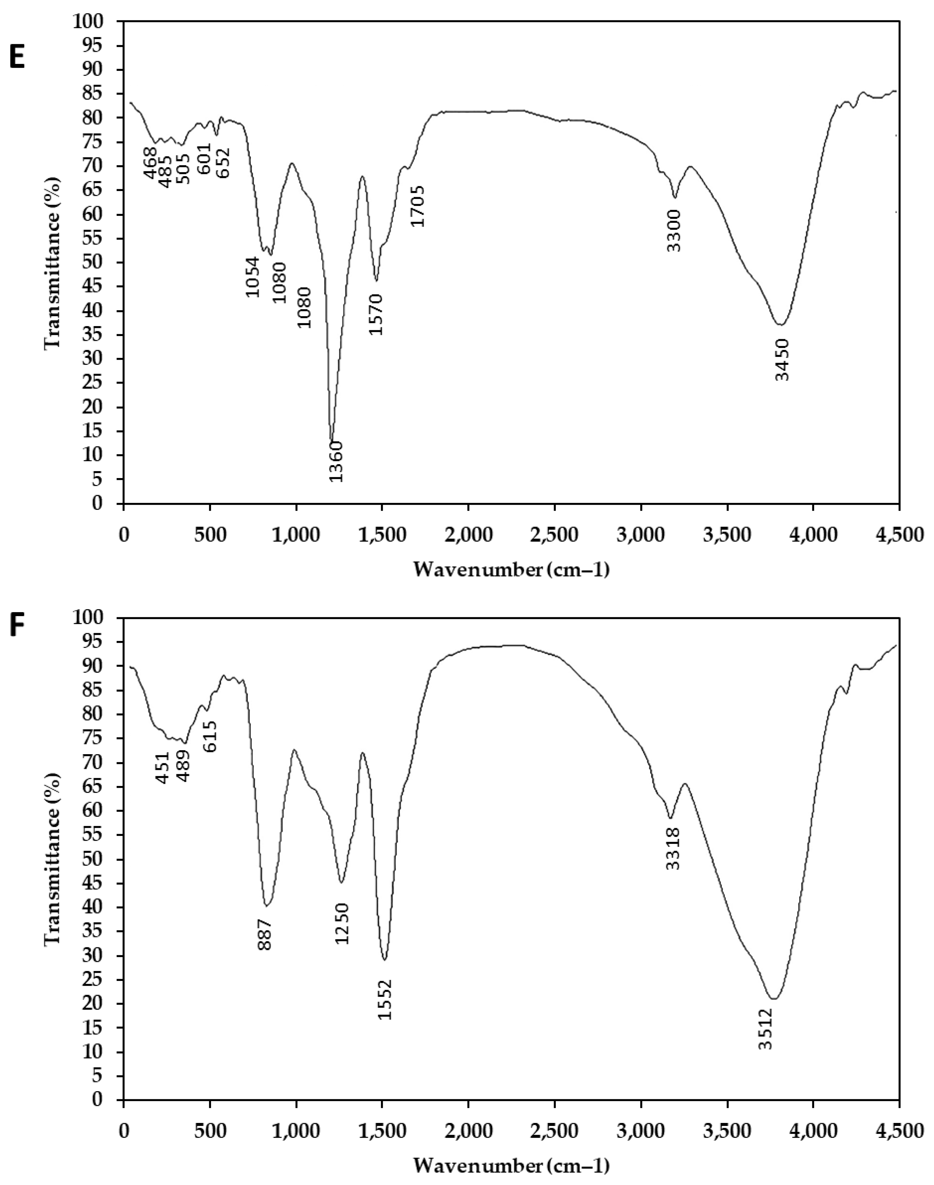 Plants 12 01410 g001b Plants 12 01410 g001b