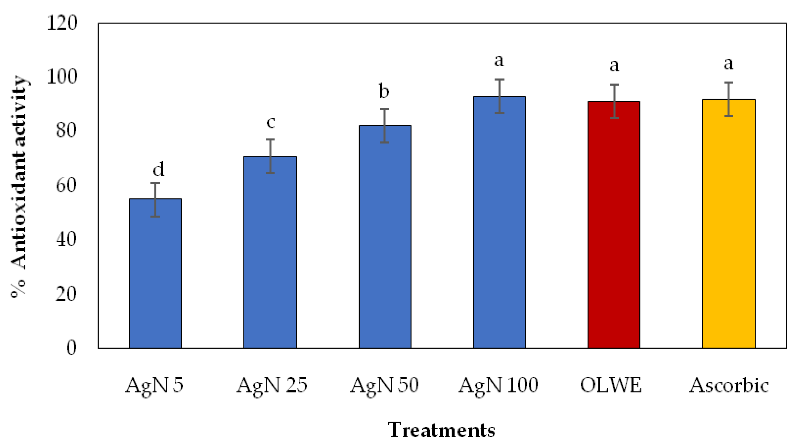 Plants 12 01410 g003 Plants 12 01410 g003