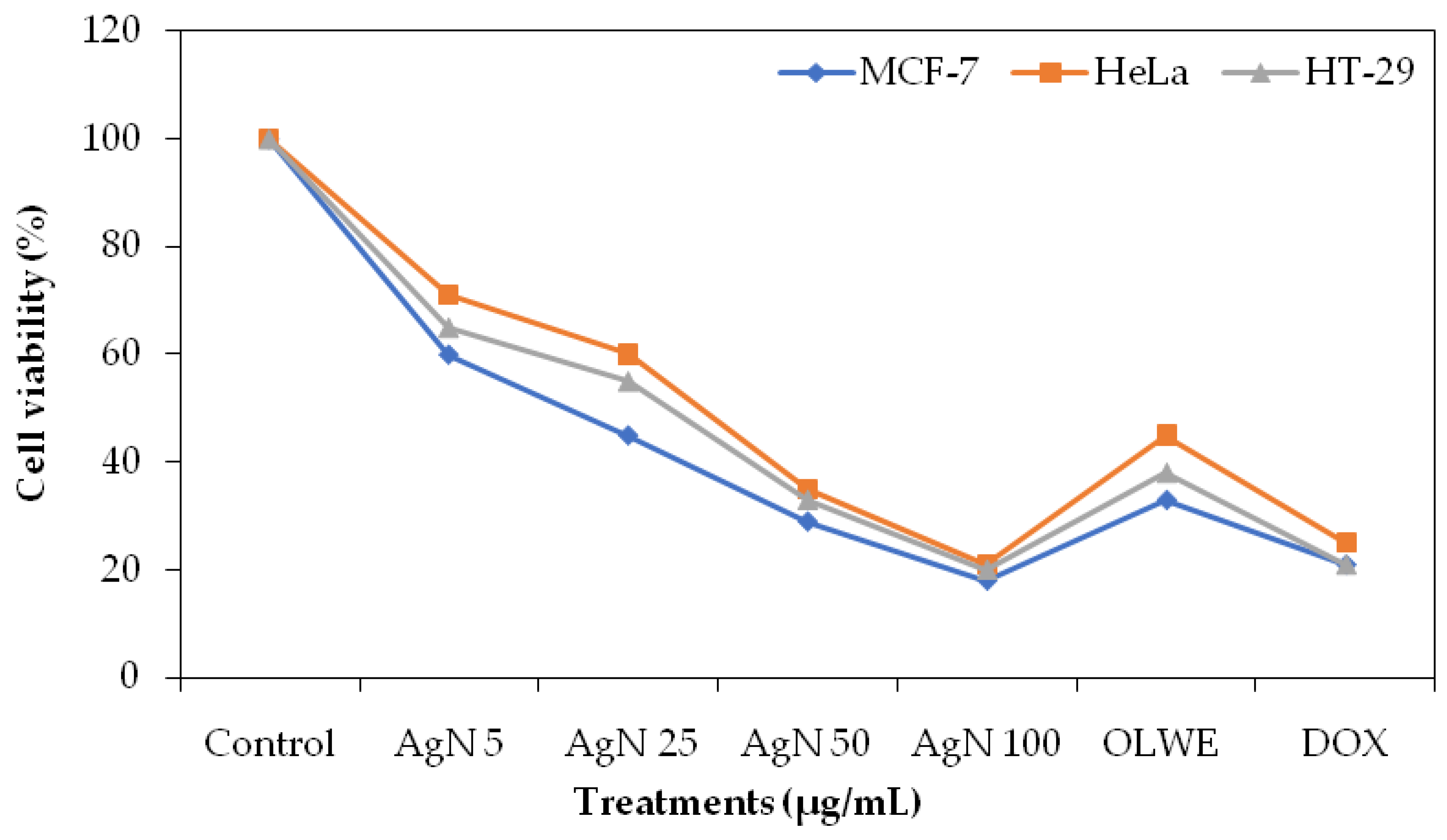 Plants 12 01410 g005 Plants 12 01410 g005