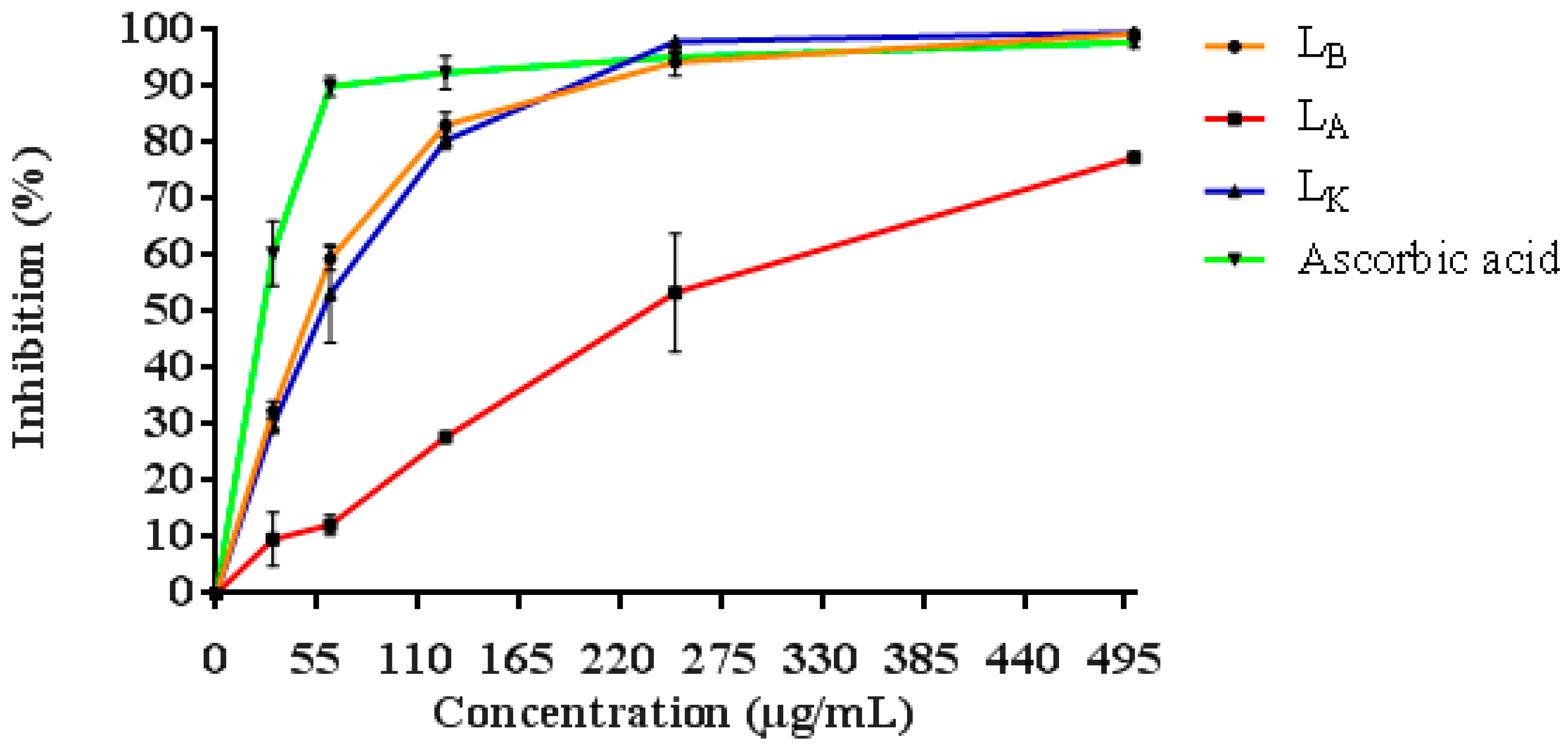 Plants 12 01413 g001 Plants 12 01413 g001