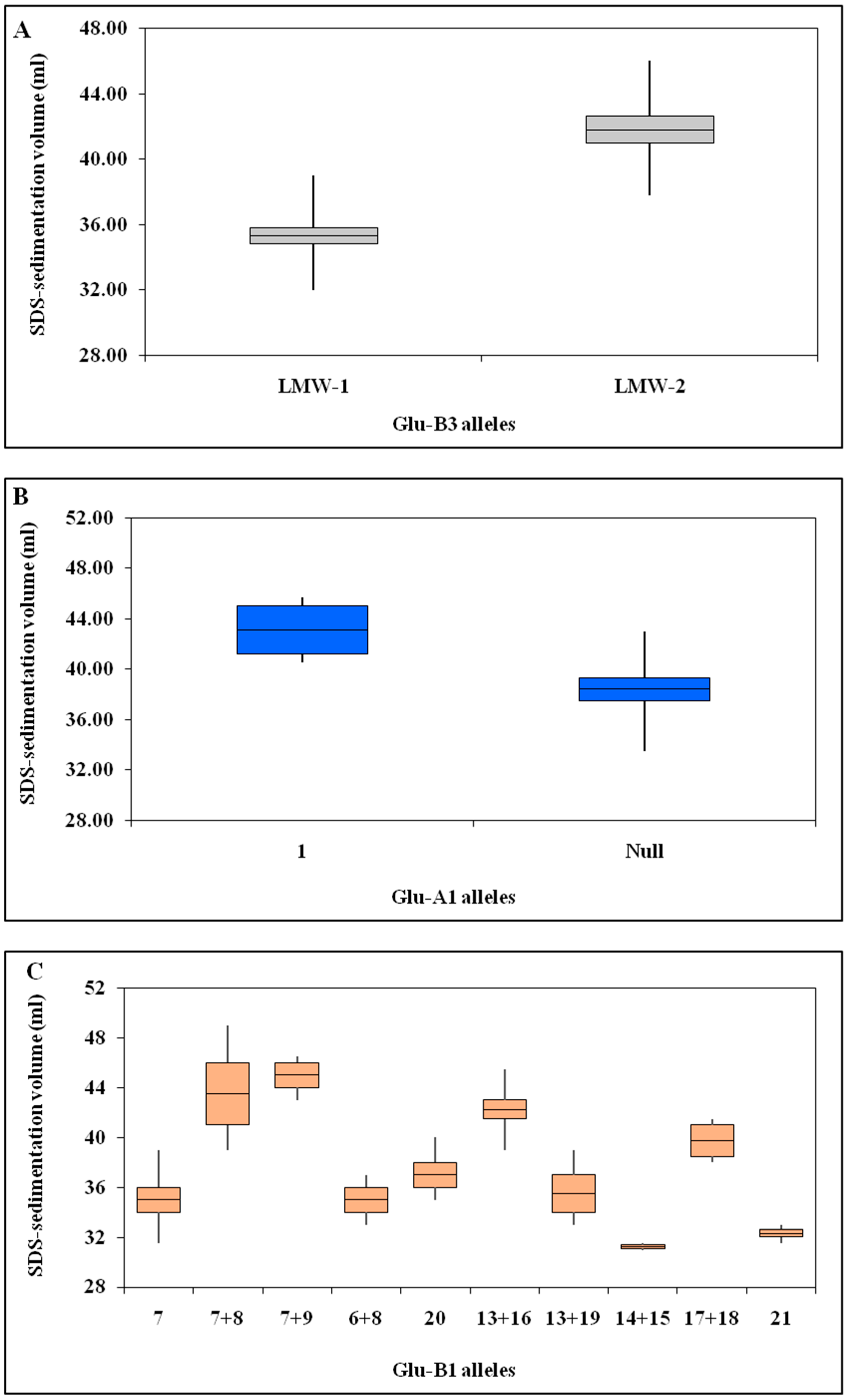 Plants 12 01416 g002