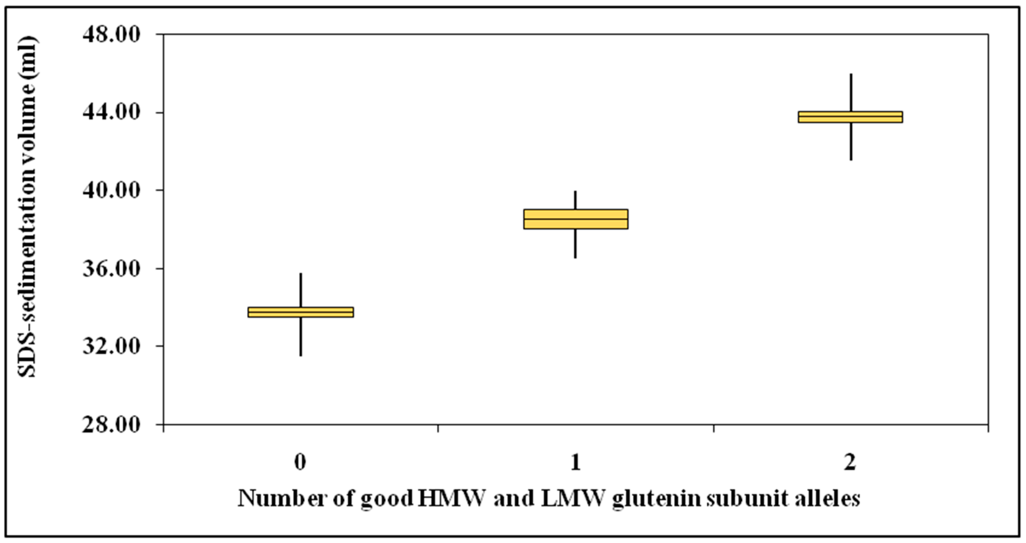 Plants 12 01416 g003