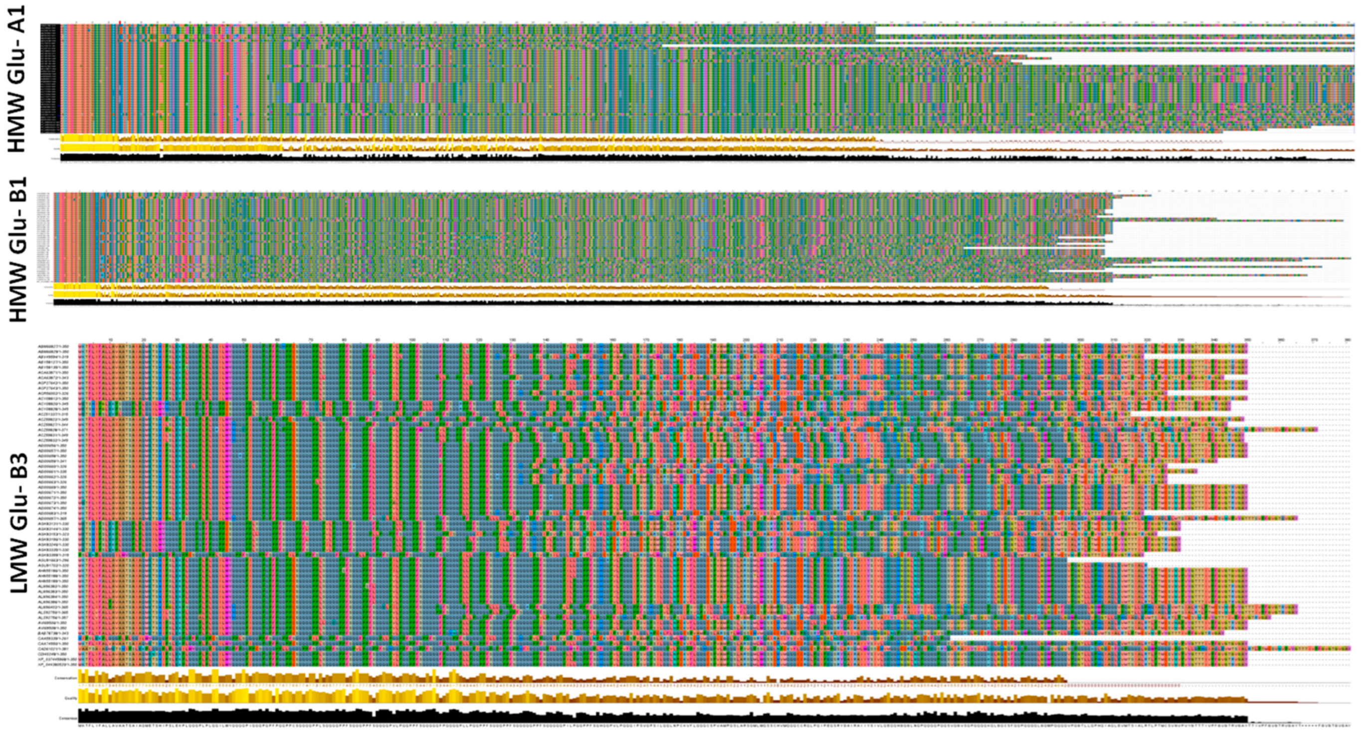 Plants 12 01416 g005