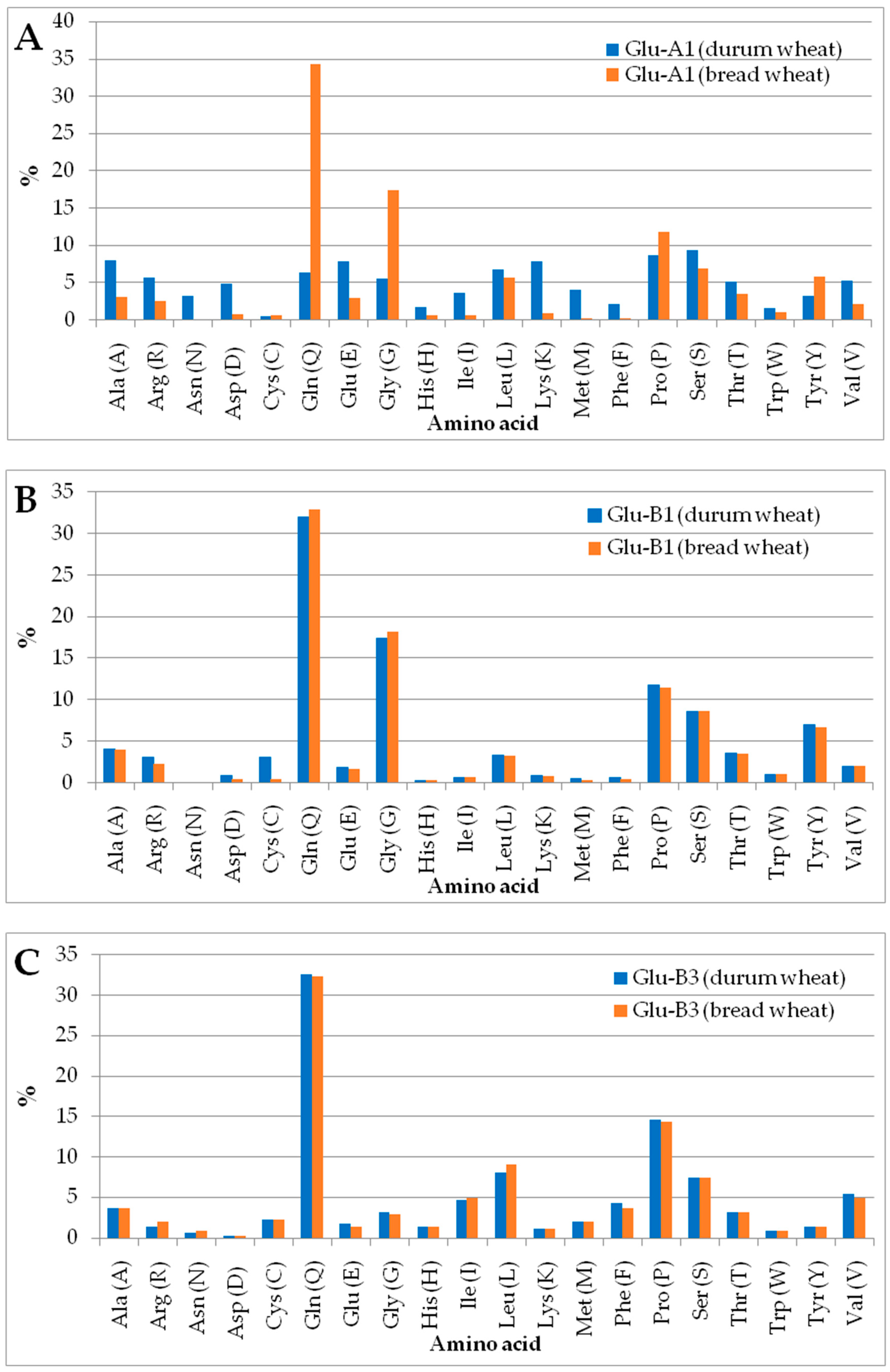 Plants 12 01416 g006