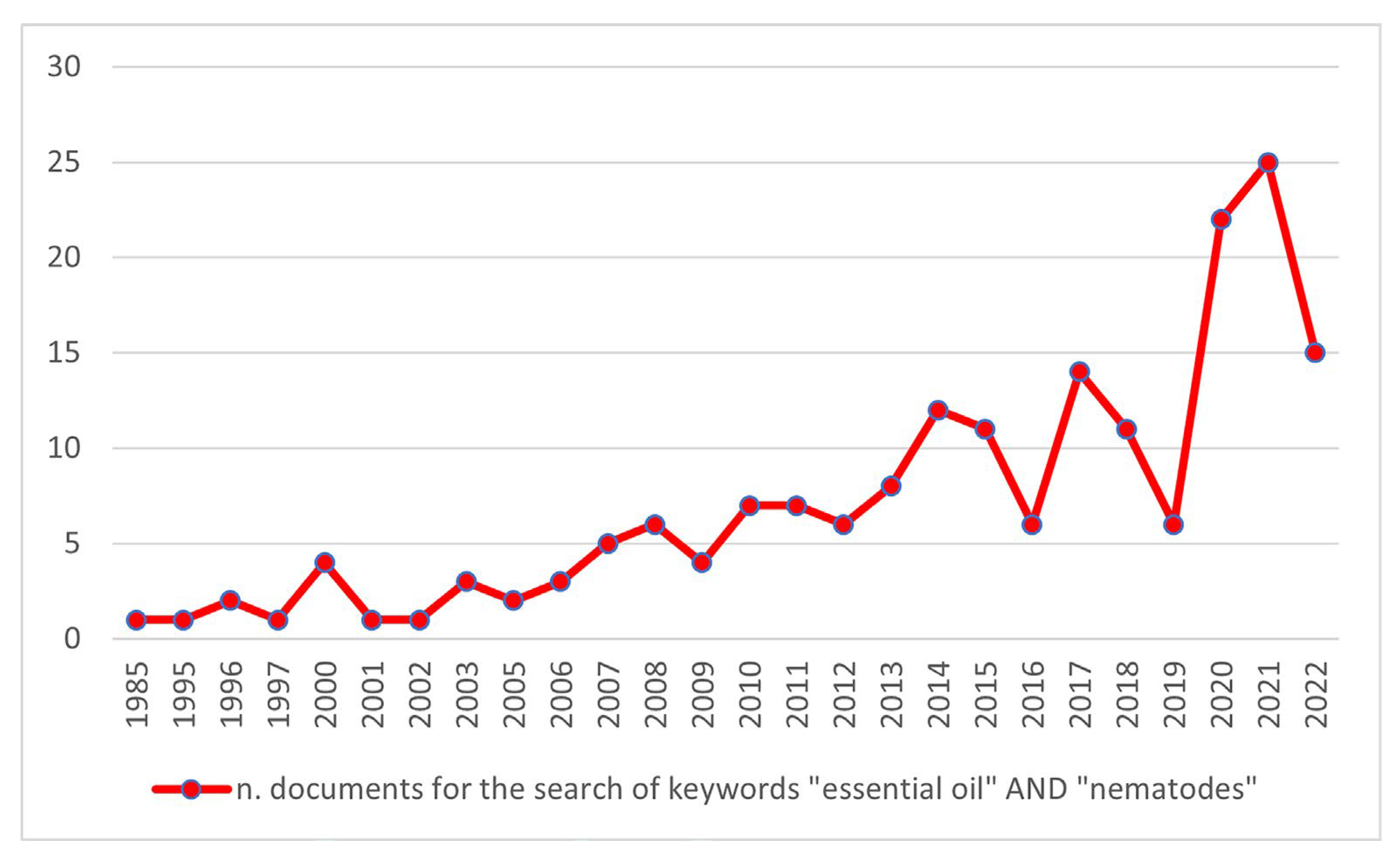 Plants 12 01418 g001 Plants 12 01418 g001