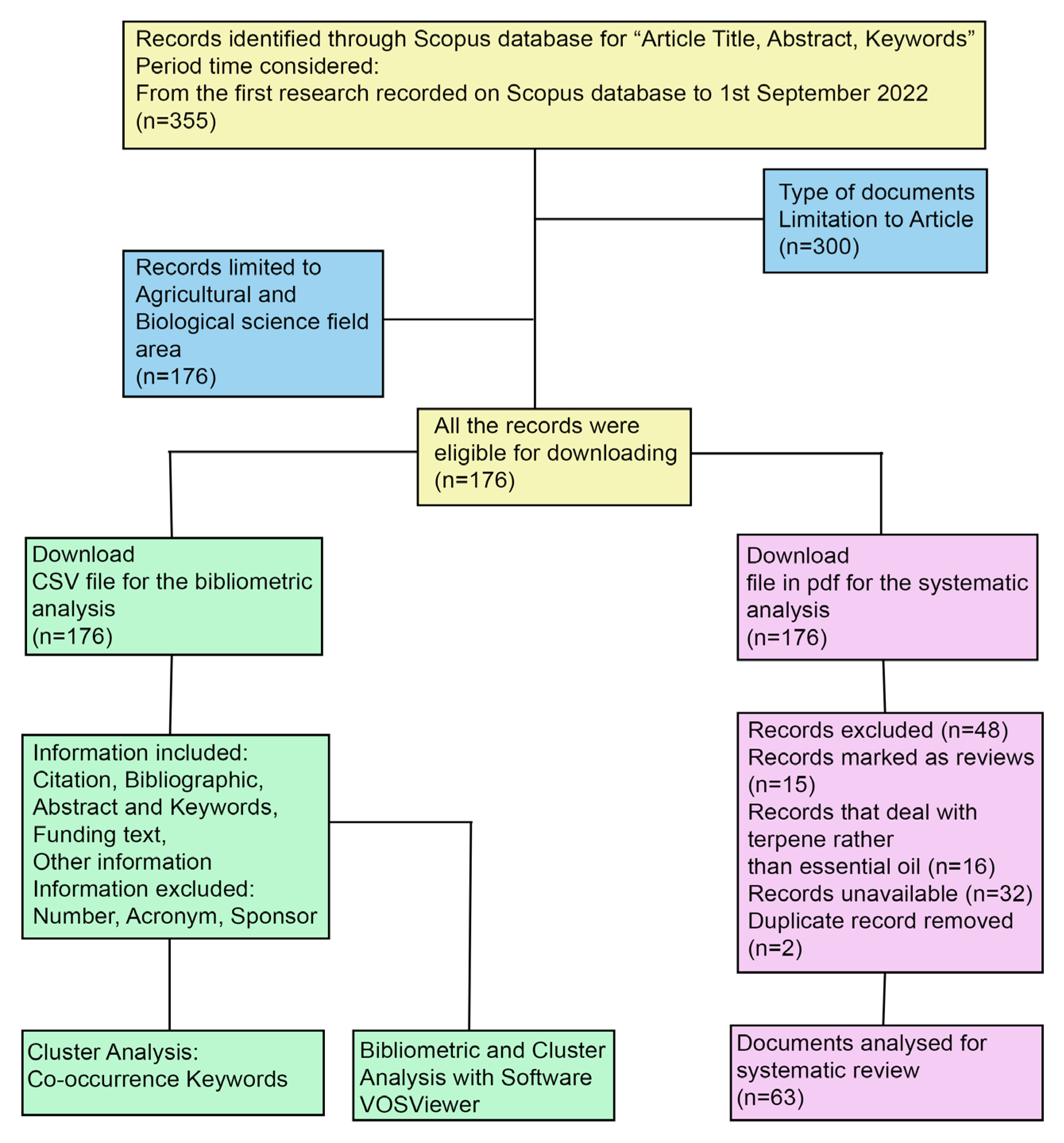 Plants 12 01418 g003 Plants 12 01418 g003
