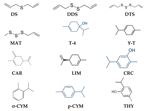 Plants 12 01418 i001 Plants 12 01418 i001