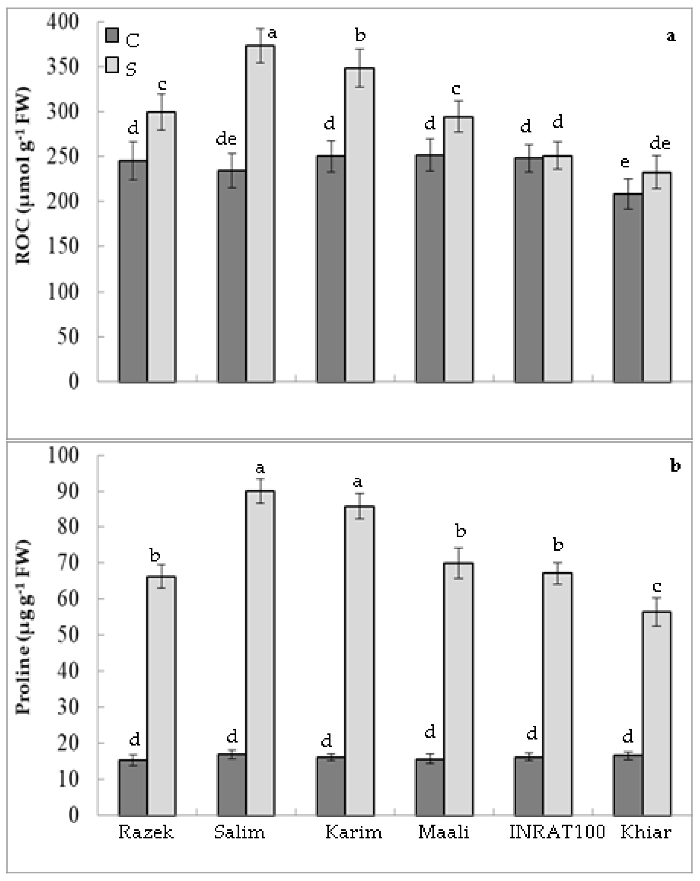 Plants 12 01420 g003