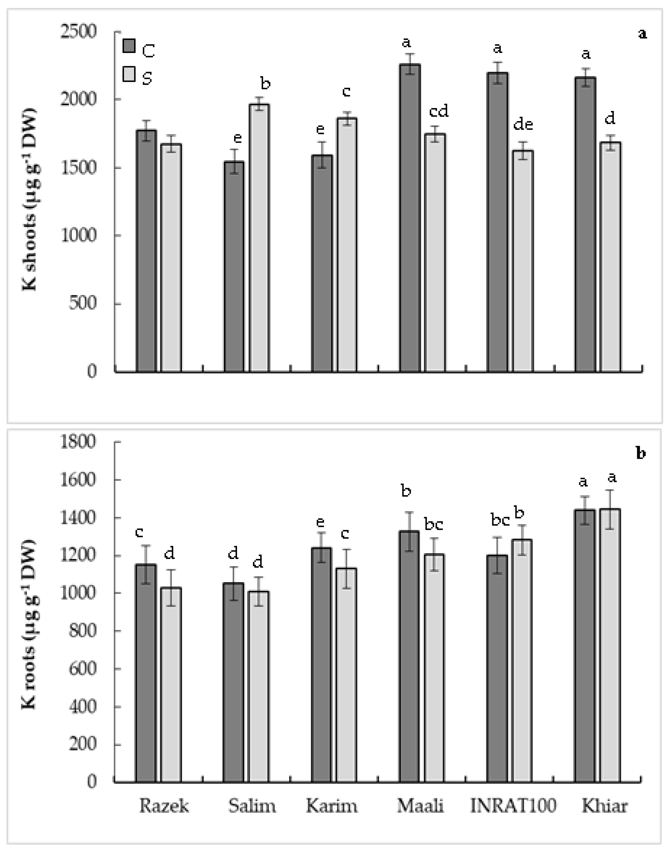 Plants 12 01420 g004