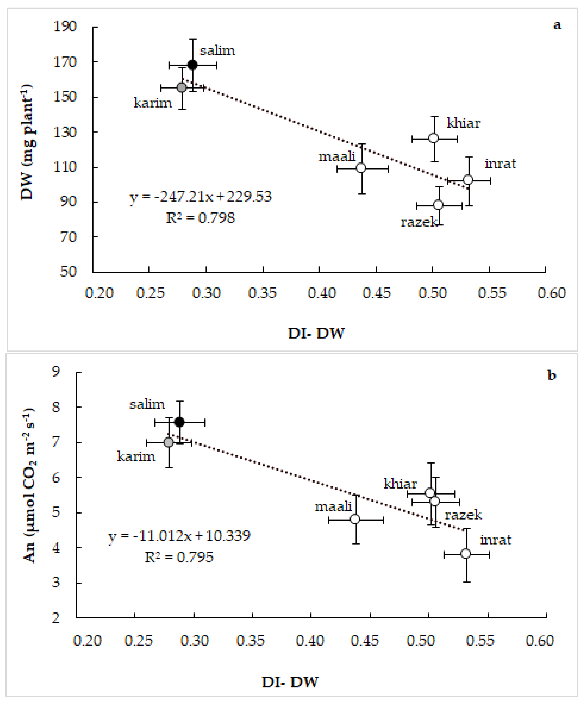 Plants 12 01420 g005