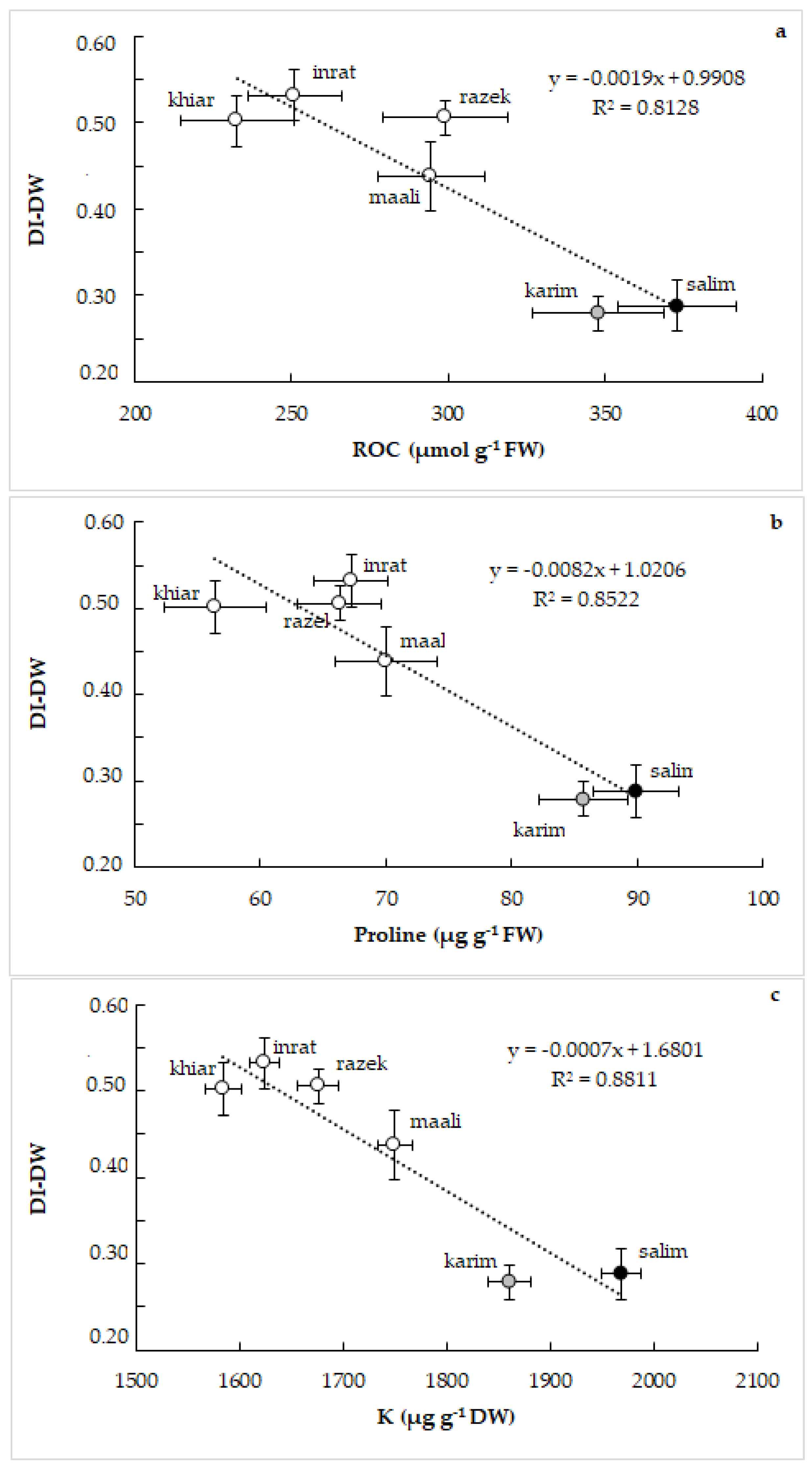 Plants 12 01420 g006