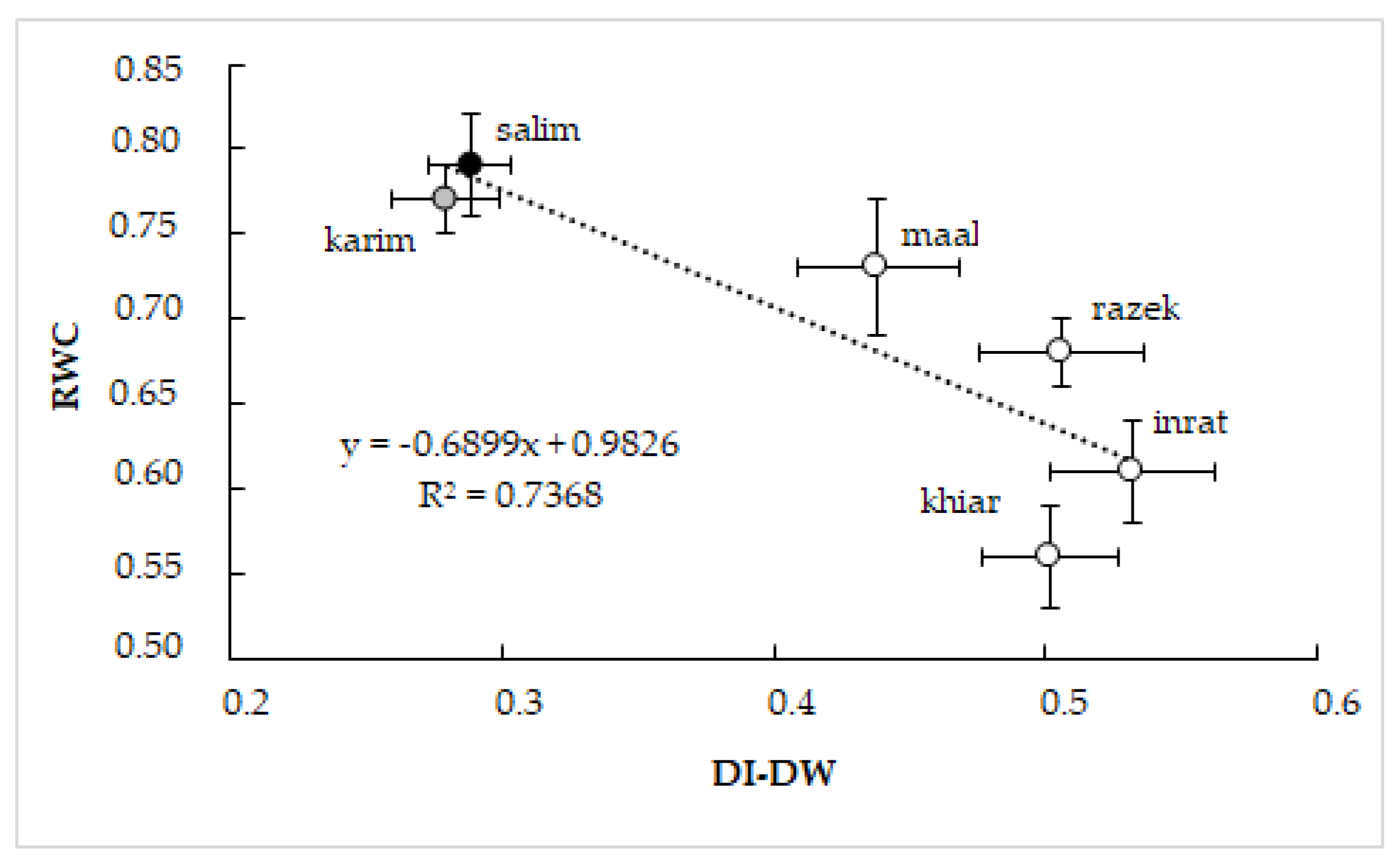 Plants 12 01420 g008