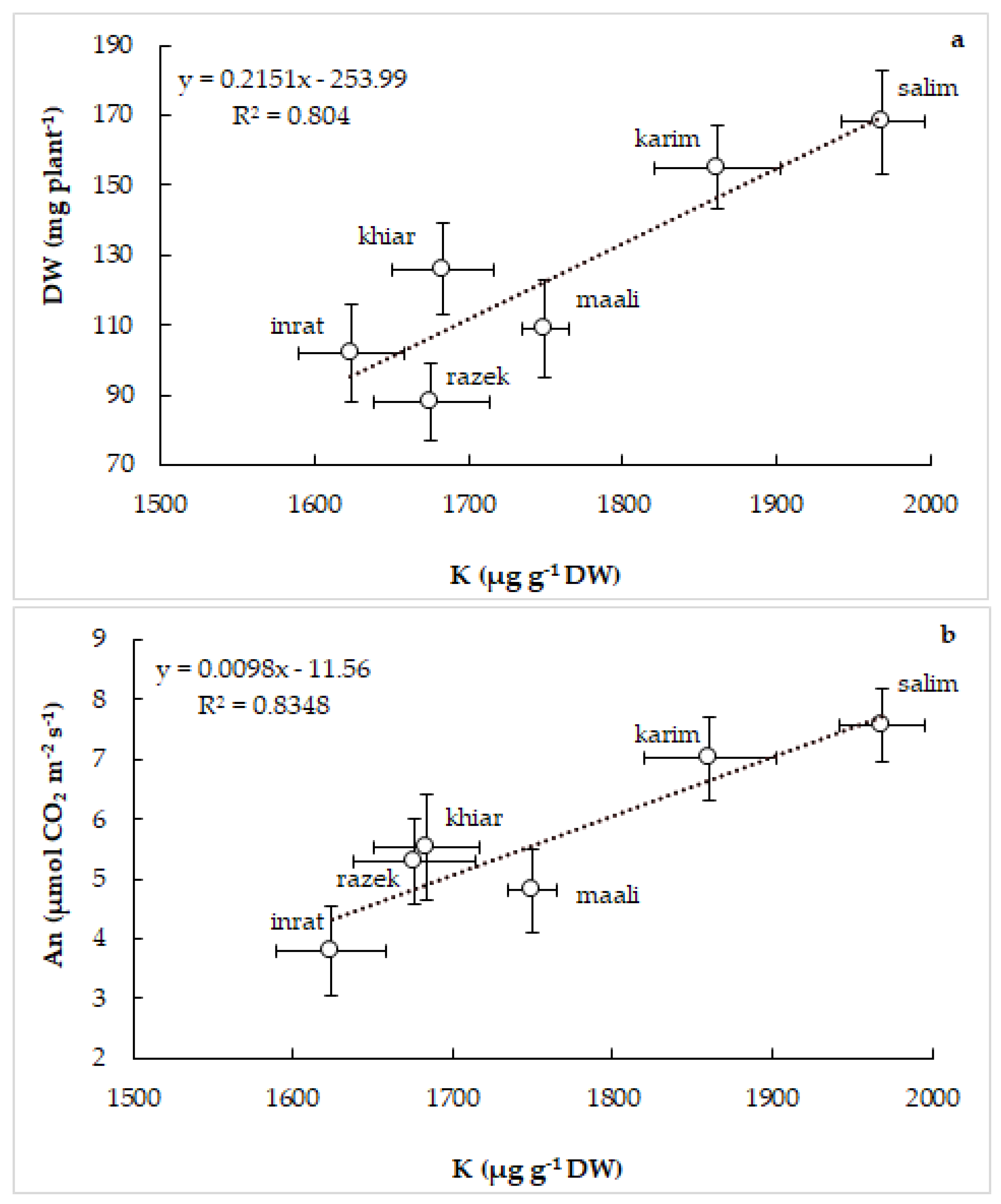 Plants 12 01420 g009