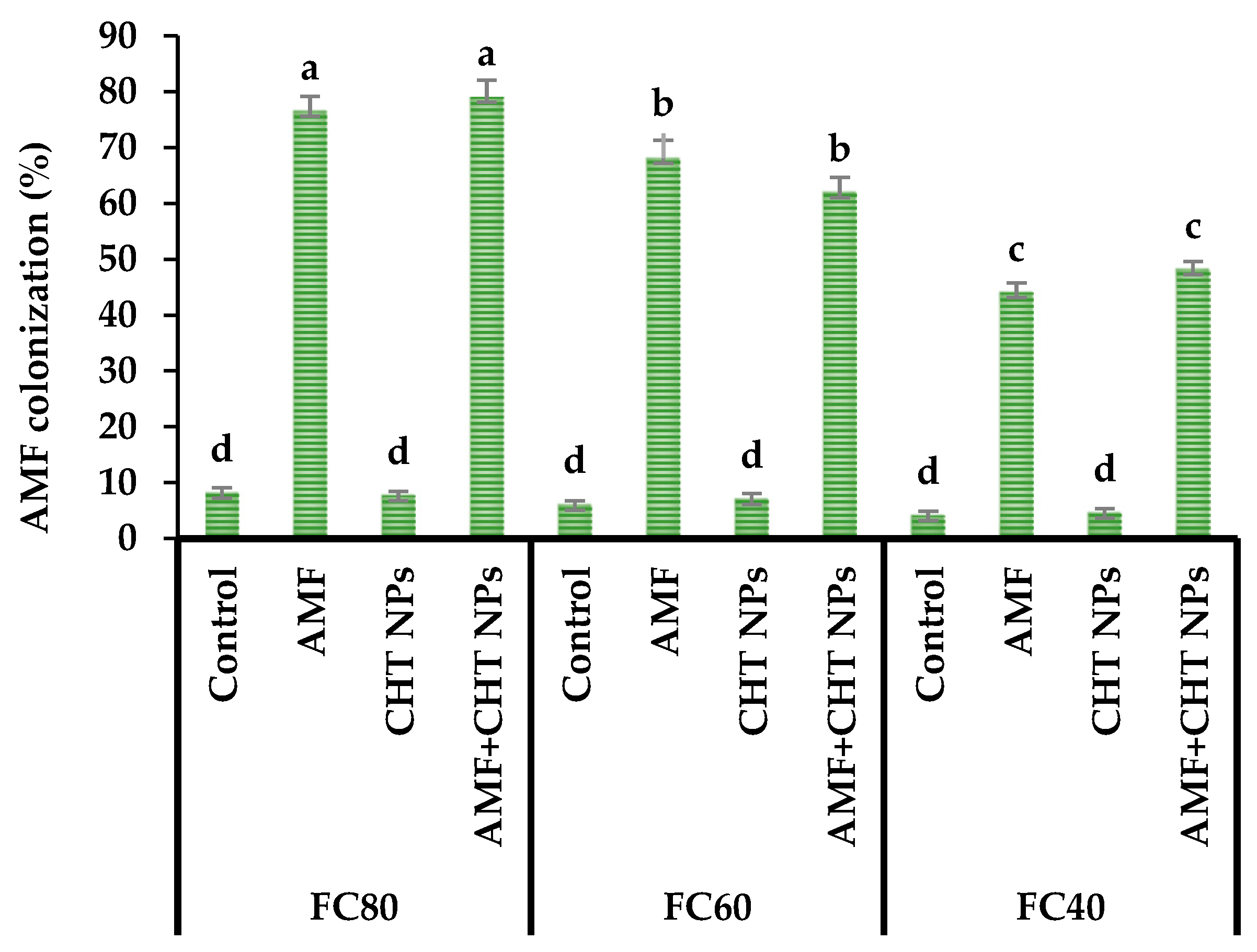 Plants 12 01422 g001
