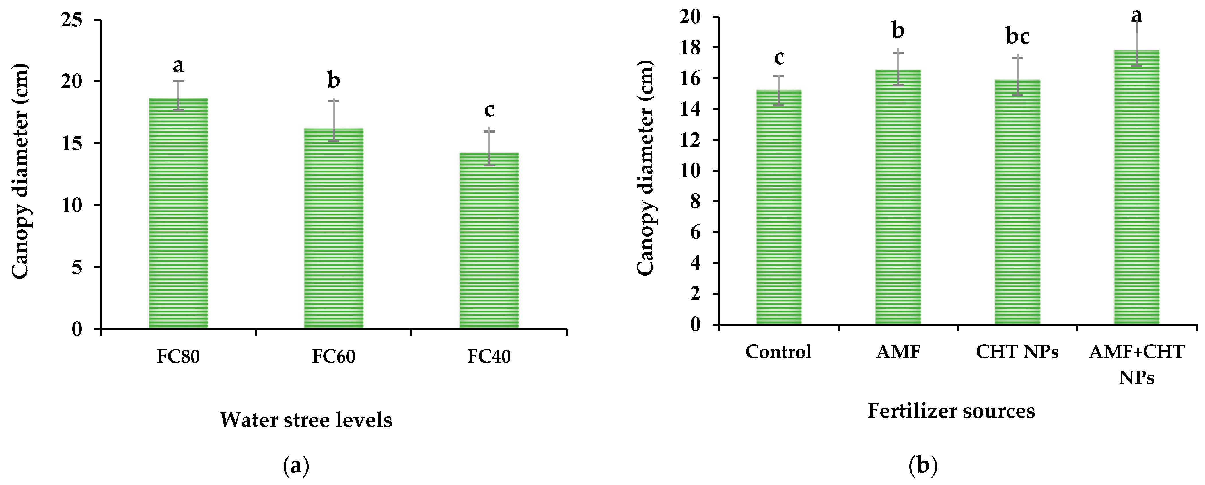 Plants 12 01422 g002